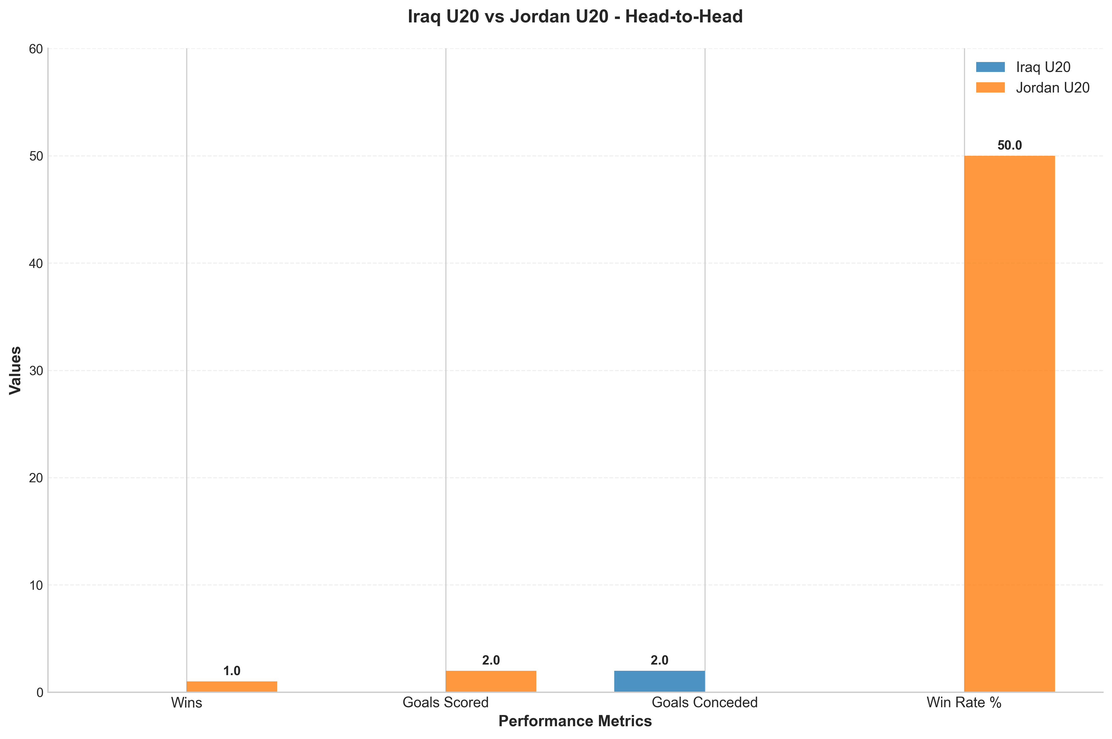 Head-to-Head Comparison