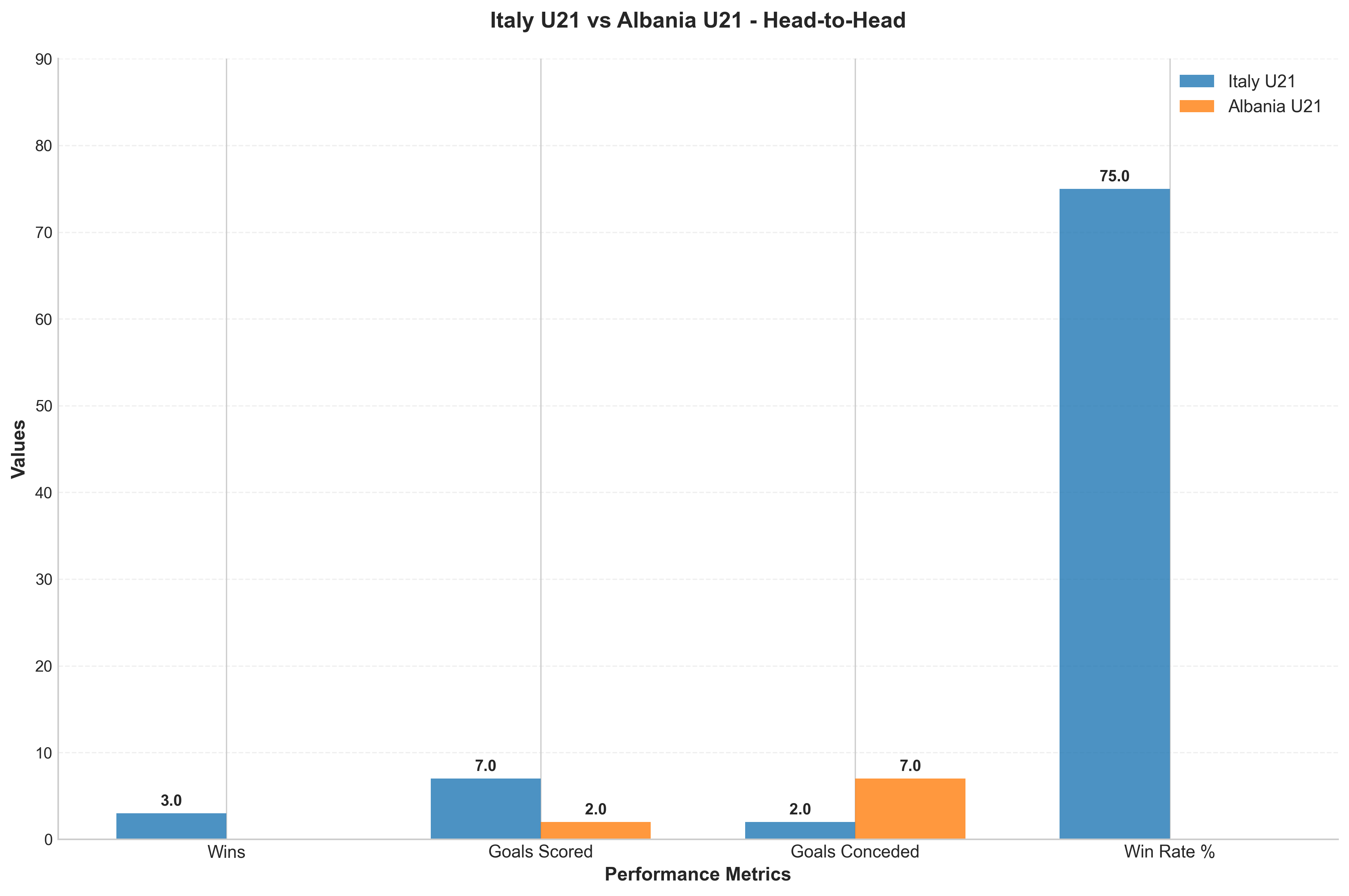 Head-to-Head Comparison