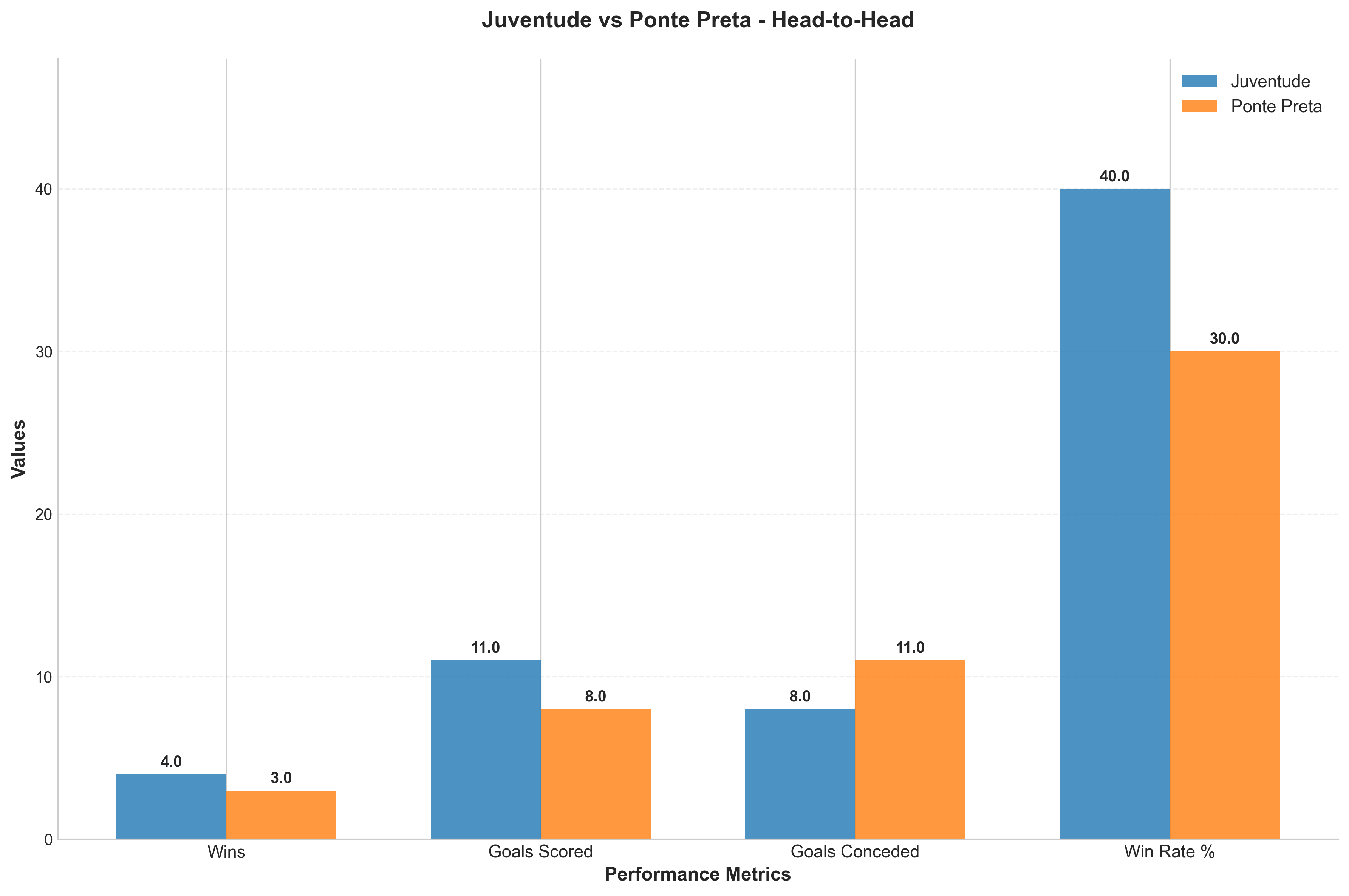 Head-to-Head Comparison