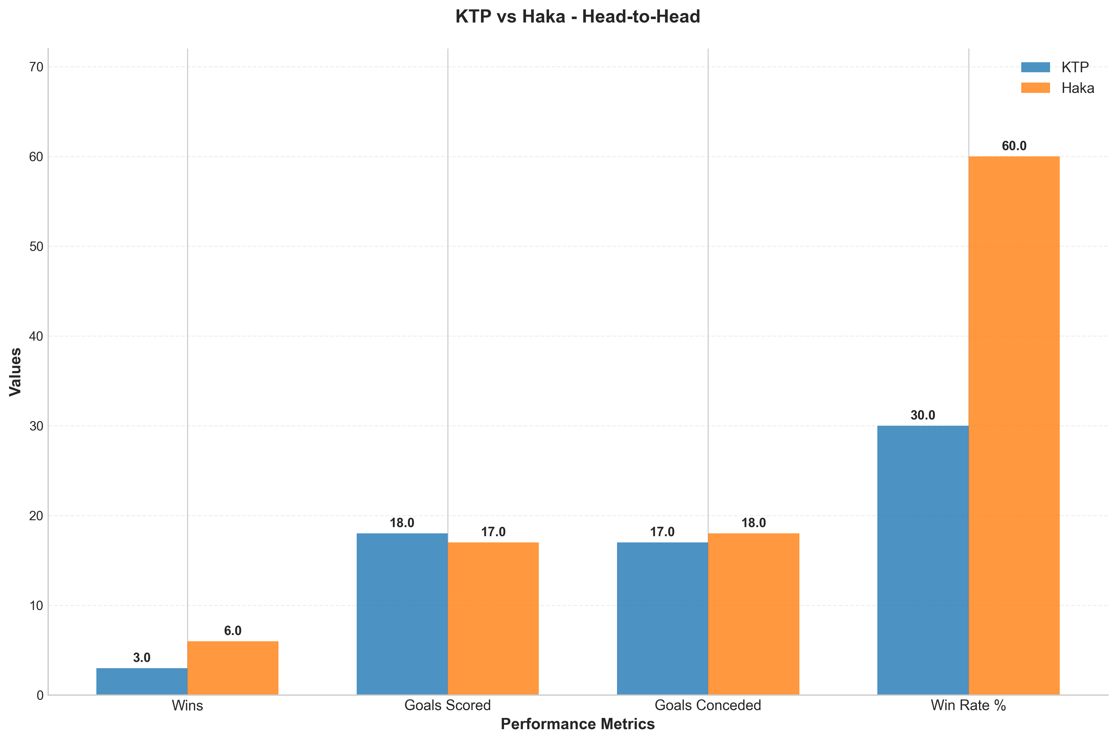 Head-to-Head Comparison