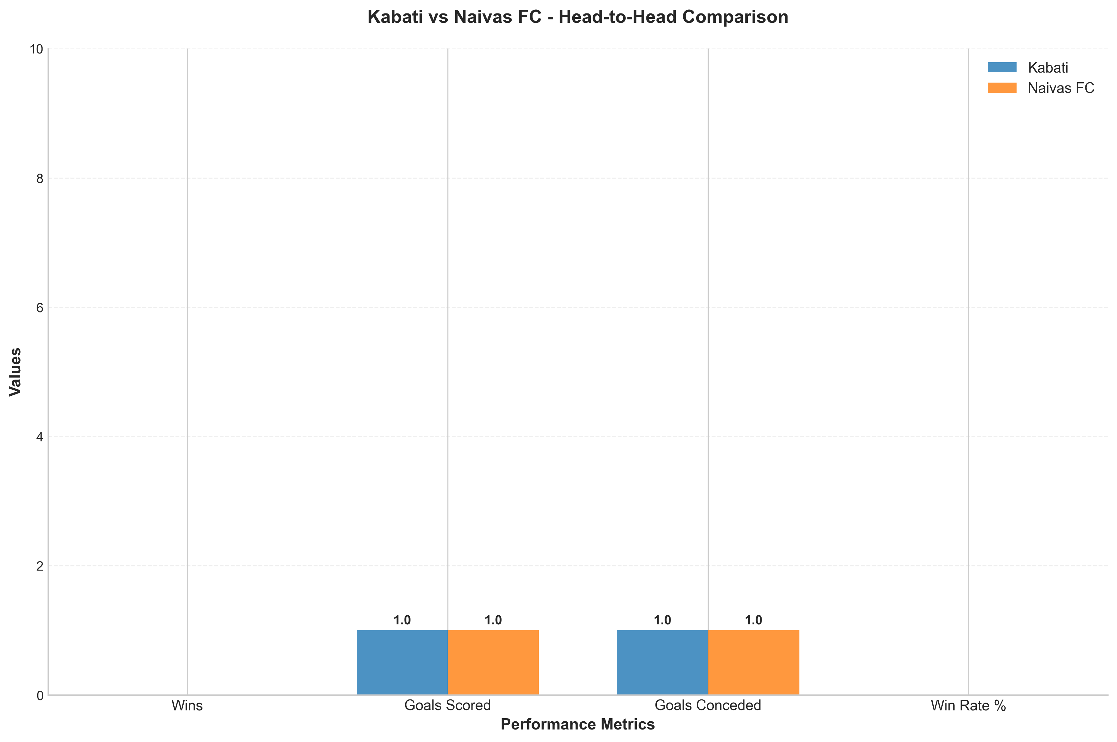Head-to-Head Comparison