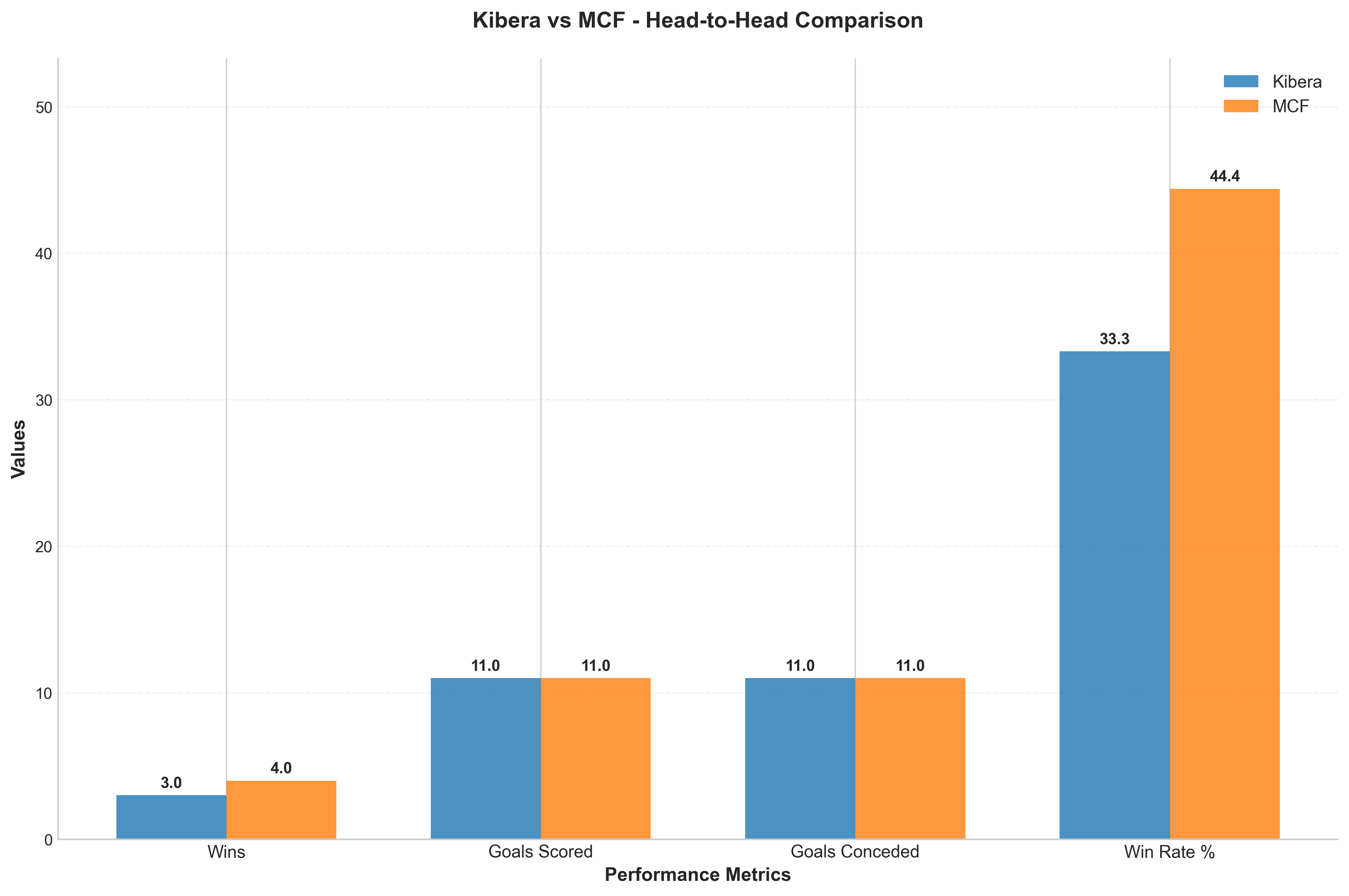 Head-to-Head Comparison