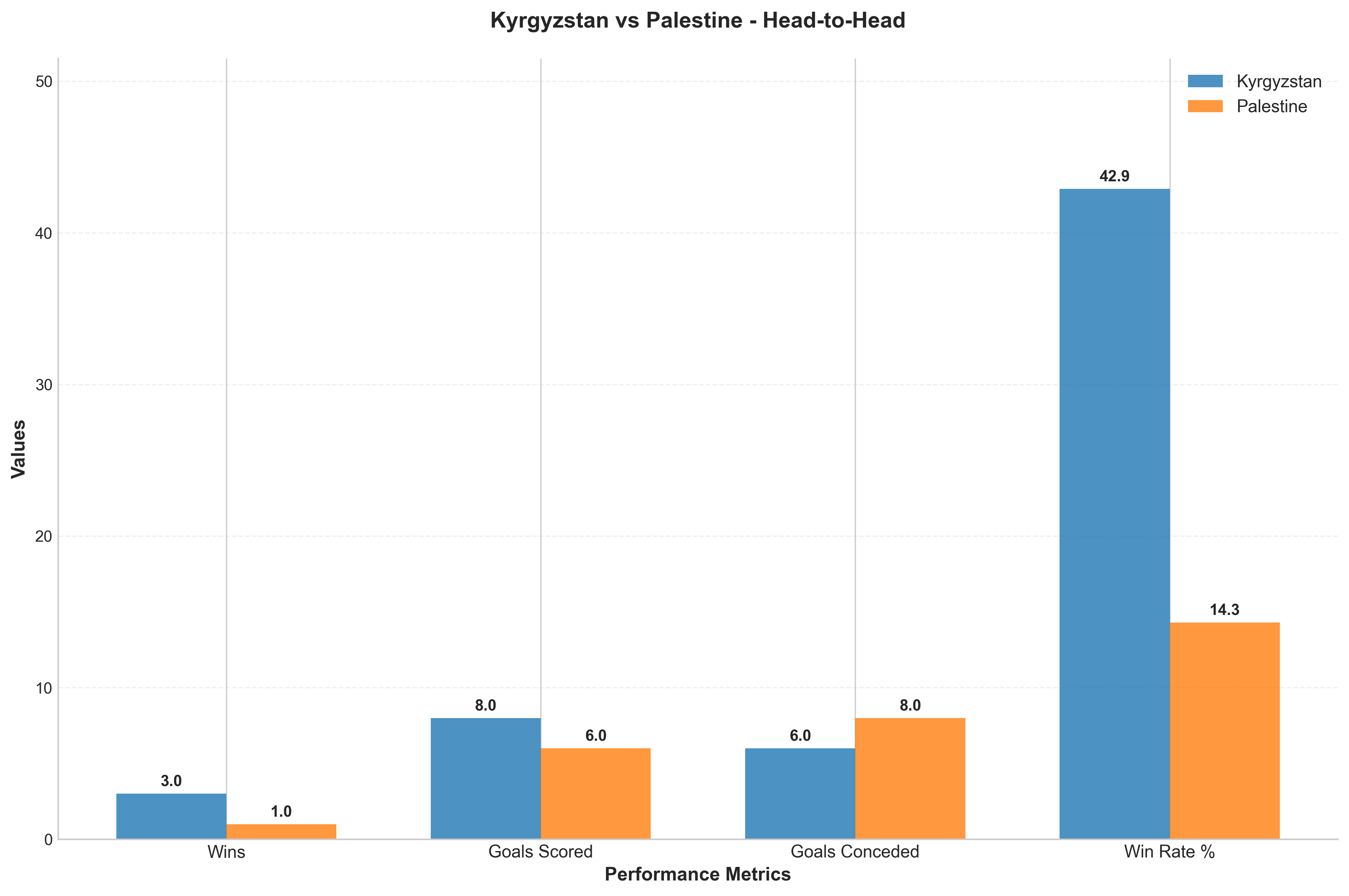Head-to-Head Comparison