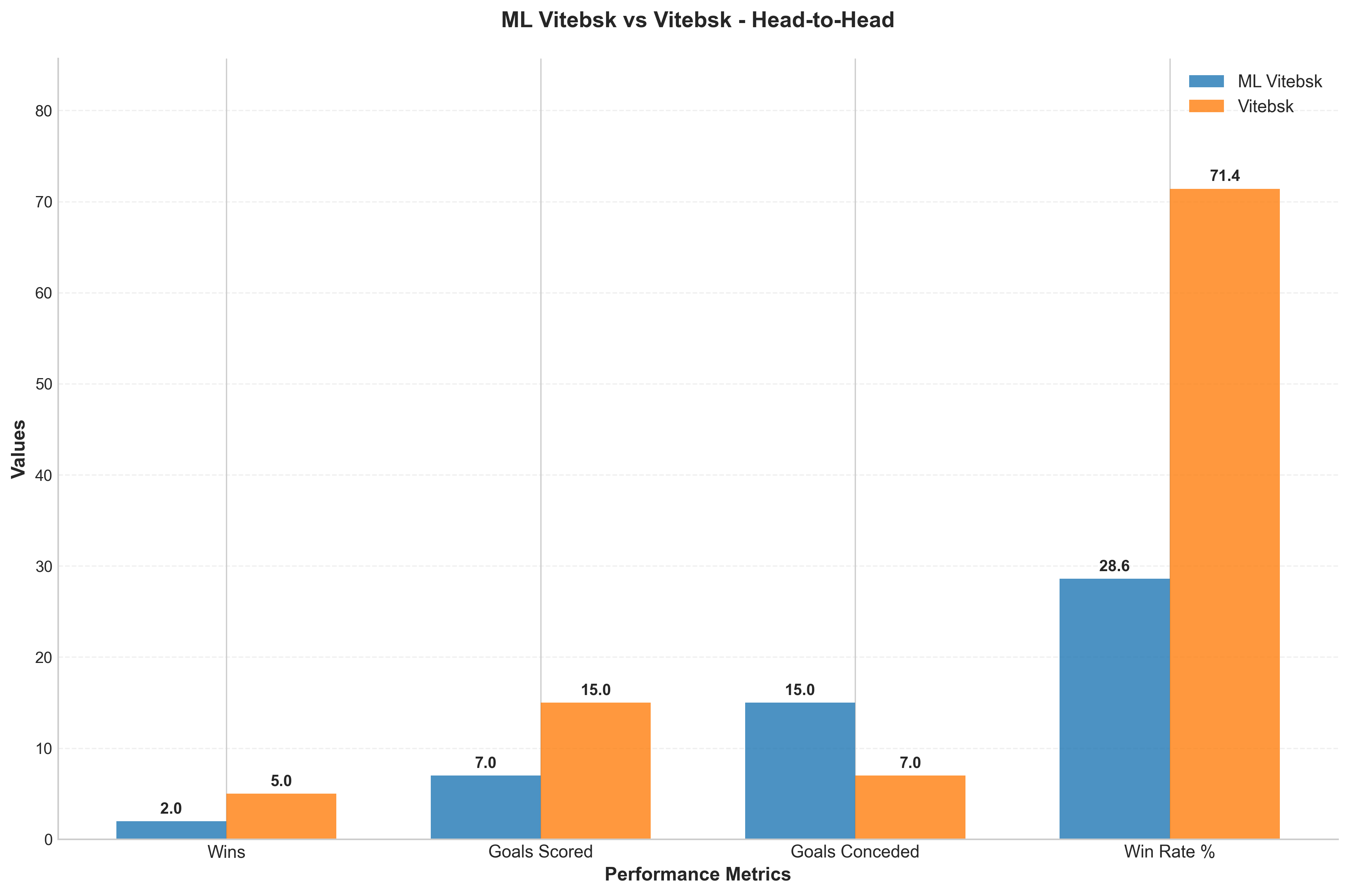Head-to-Head Comparison