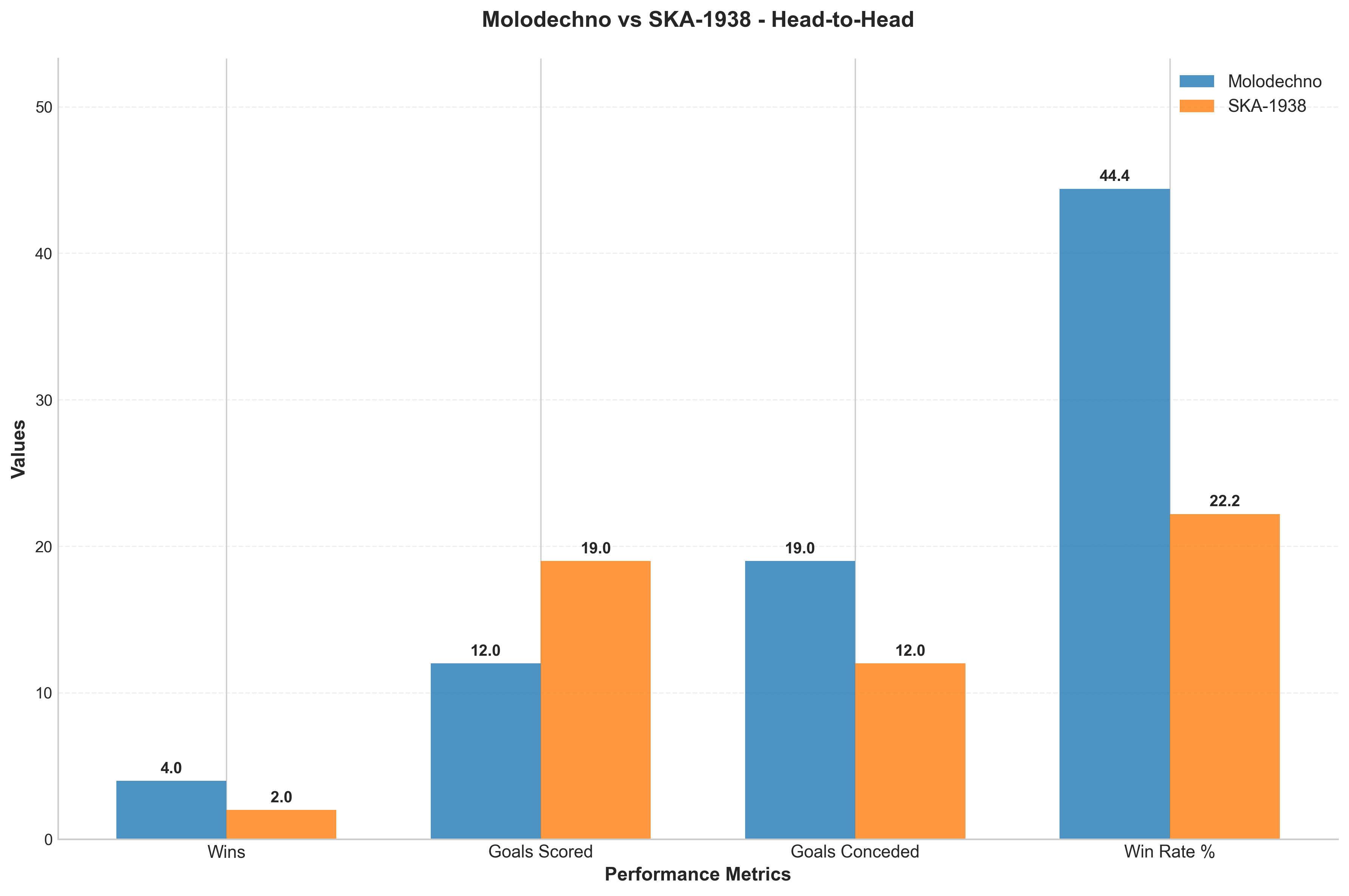 Head-to-Head Comparison