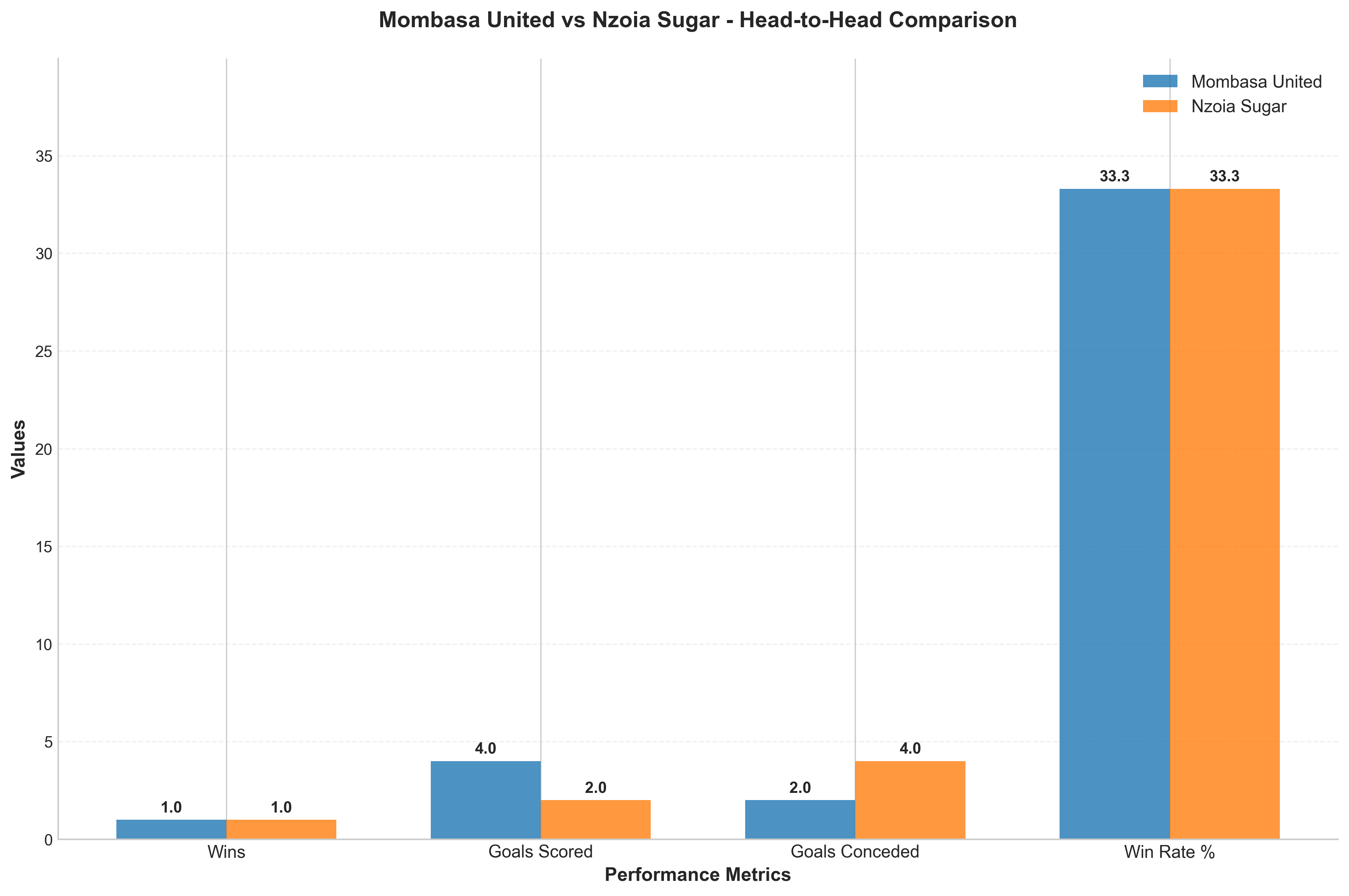 Head-to-Head Comparison