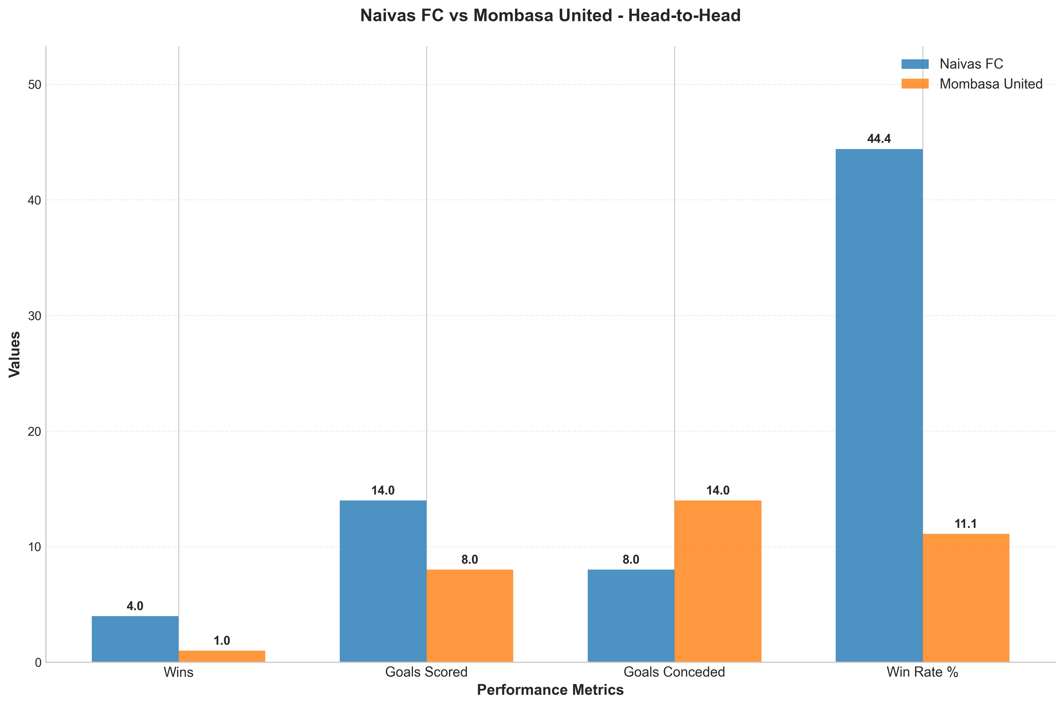 Head-to-Head Comparison