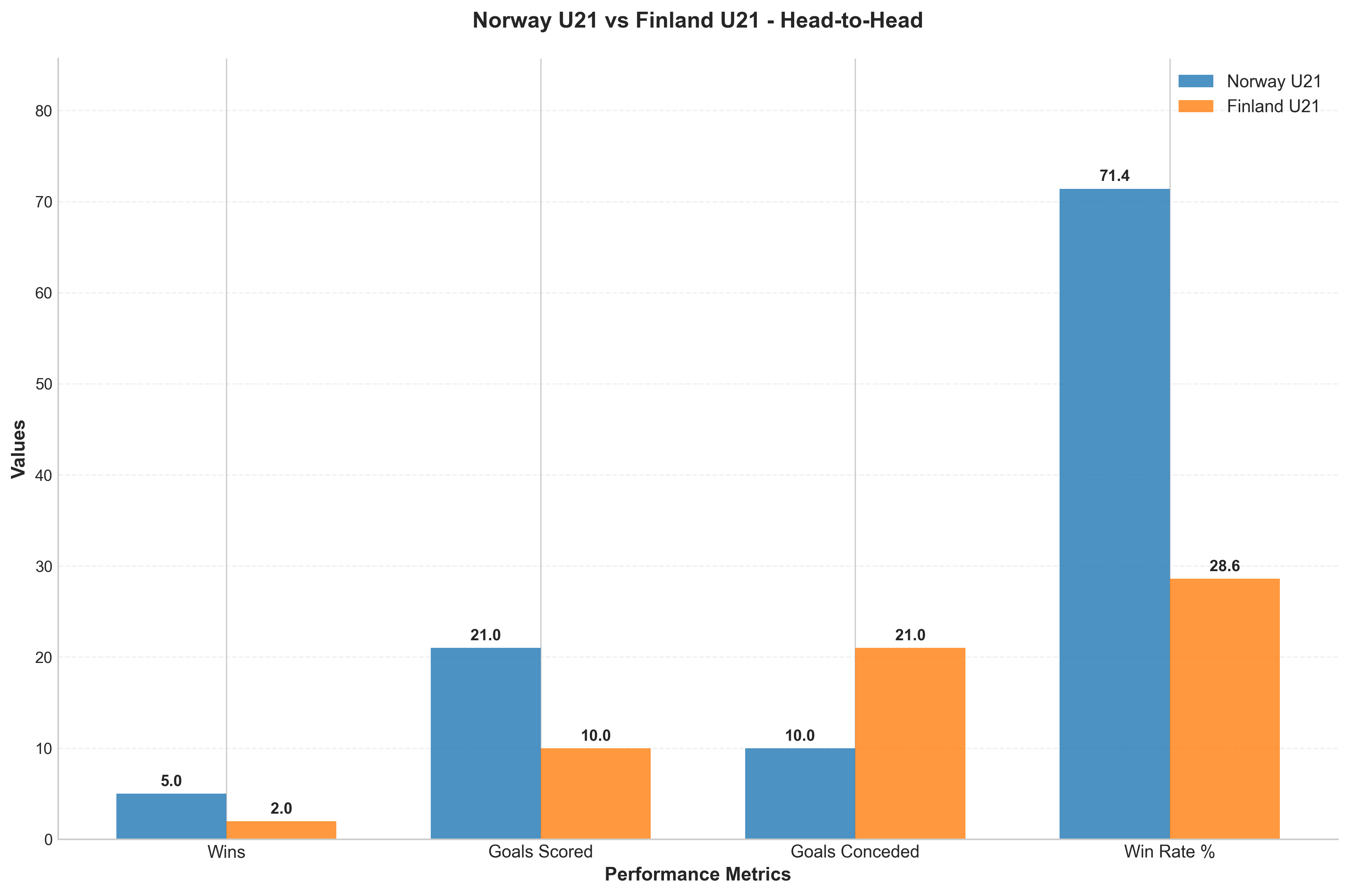 Head-to-Head Comparison