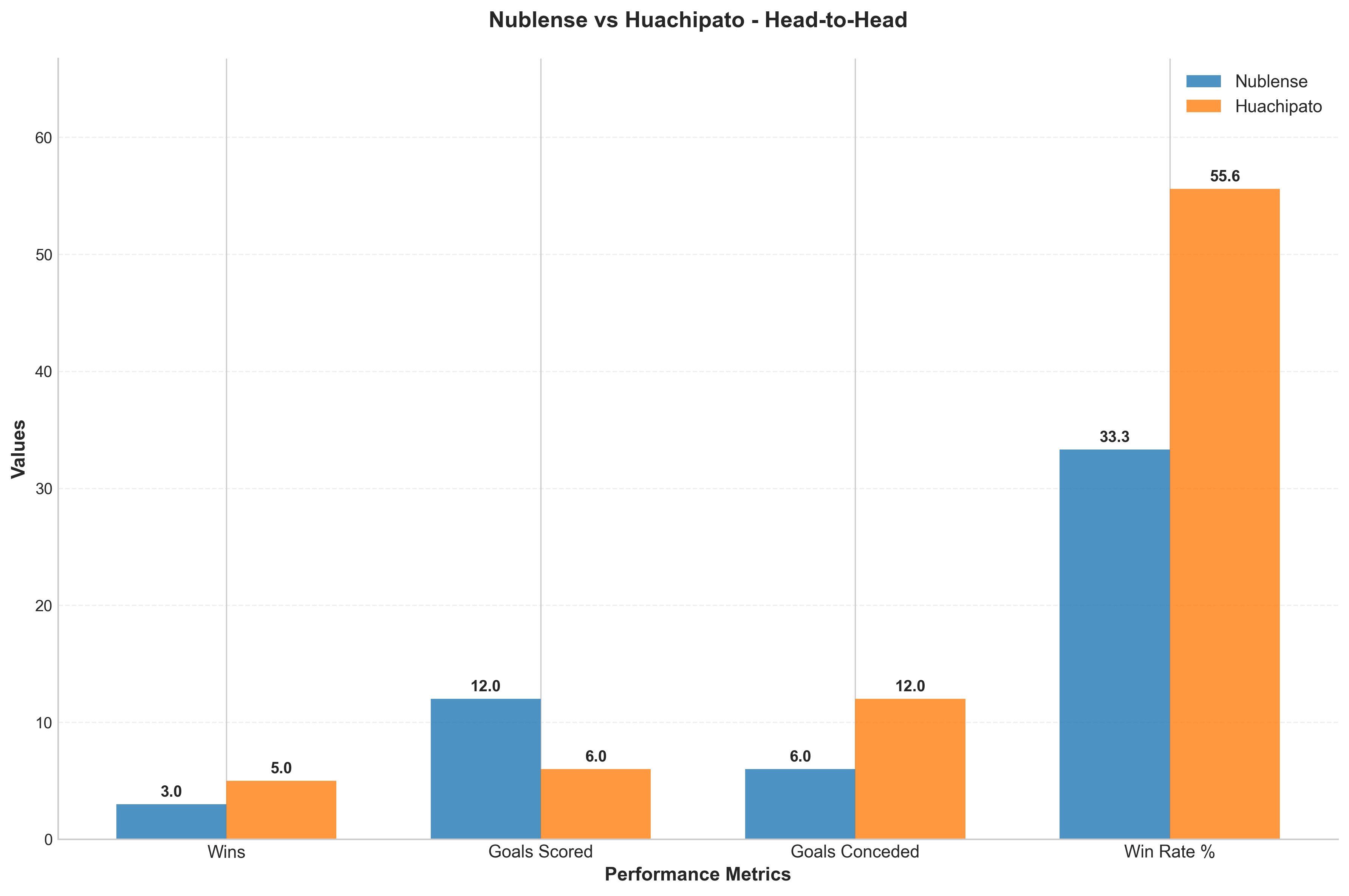 Head-to-Head Comparison