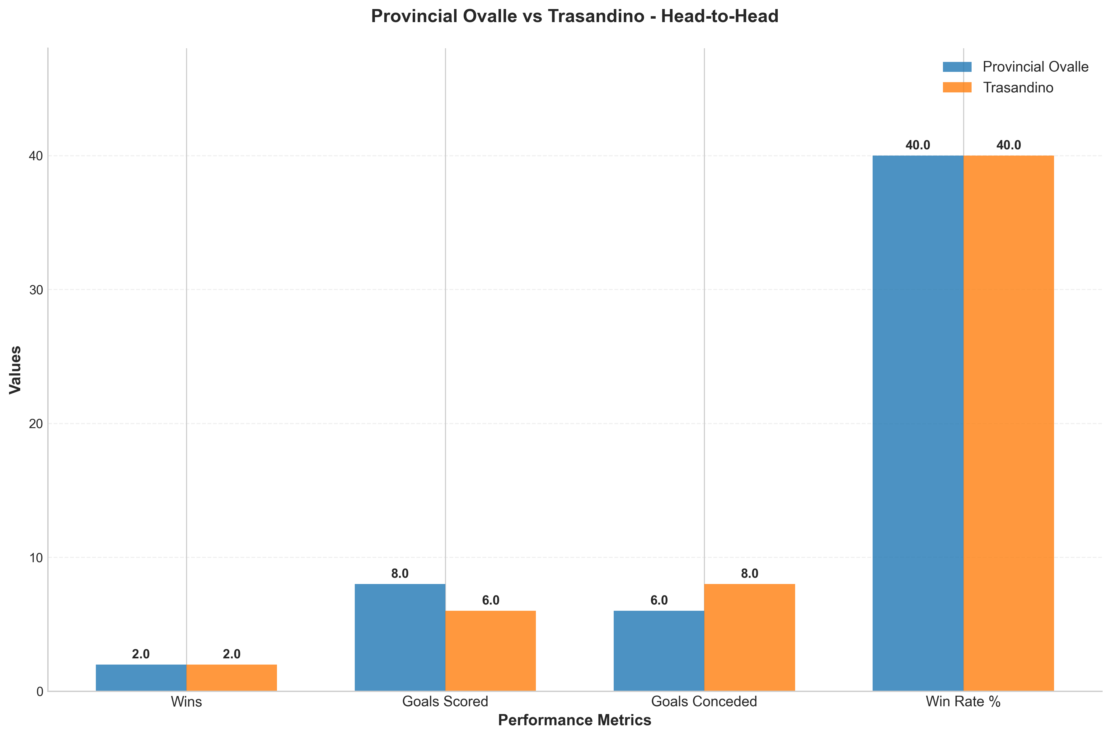 Head-to-Head Comparison