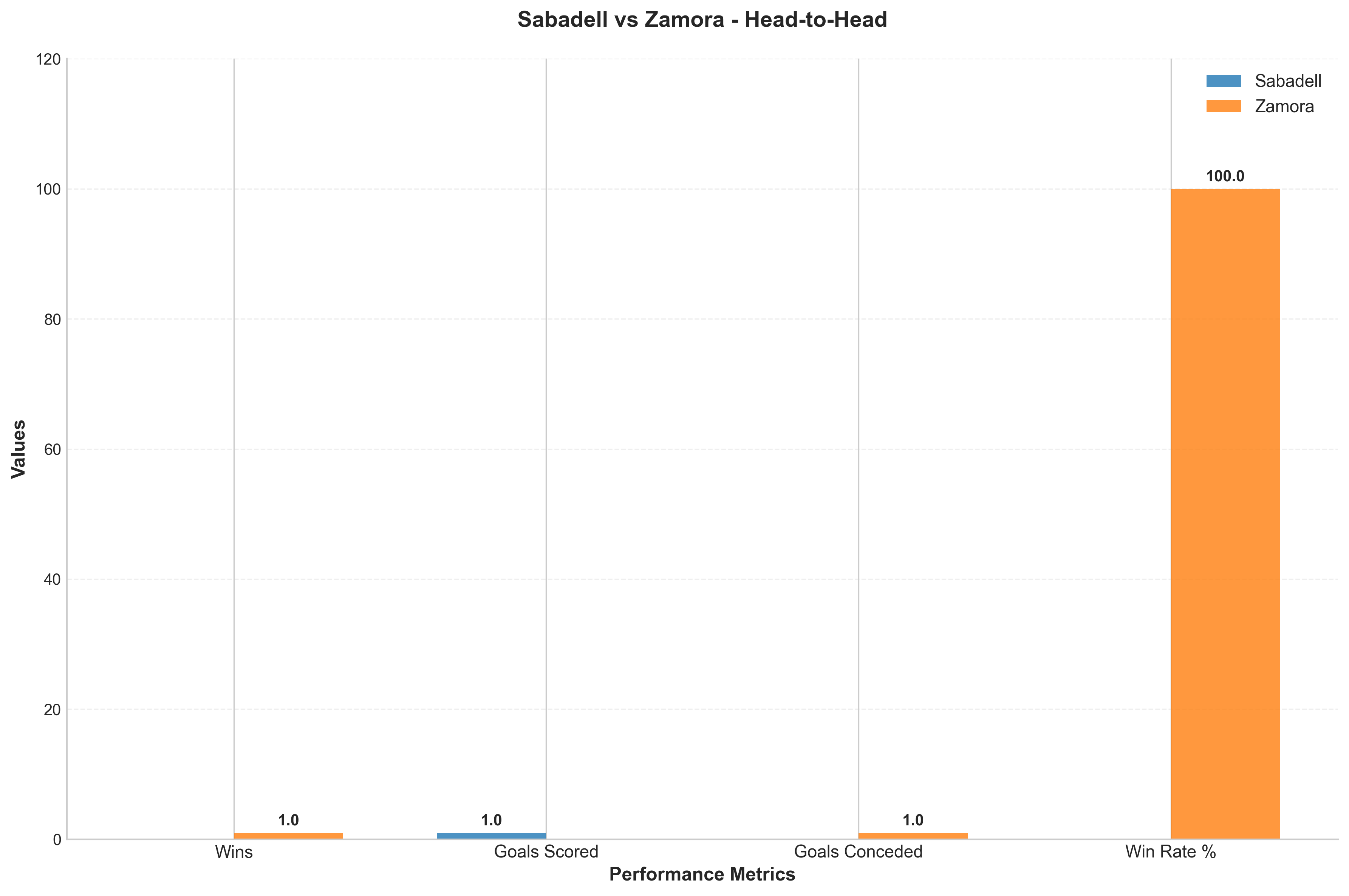 Head-to-Head Comparison
