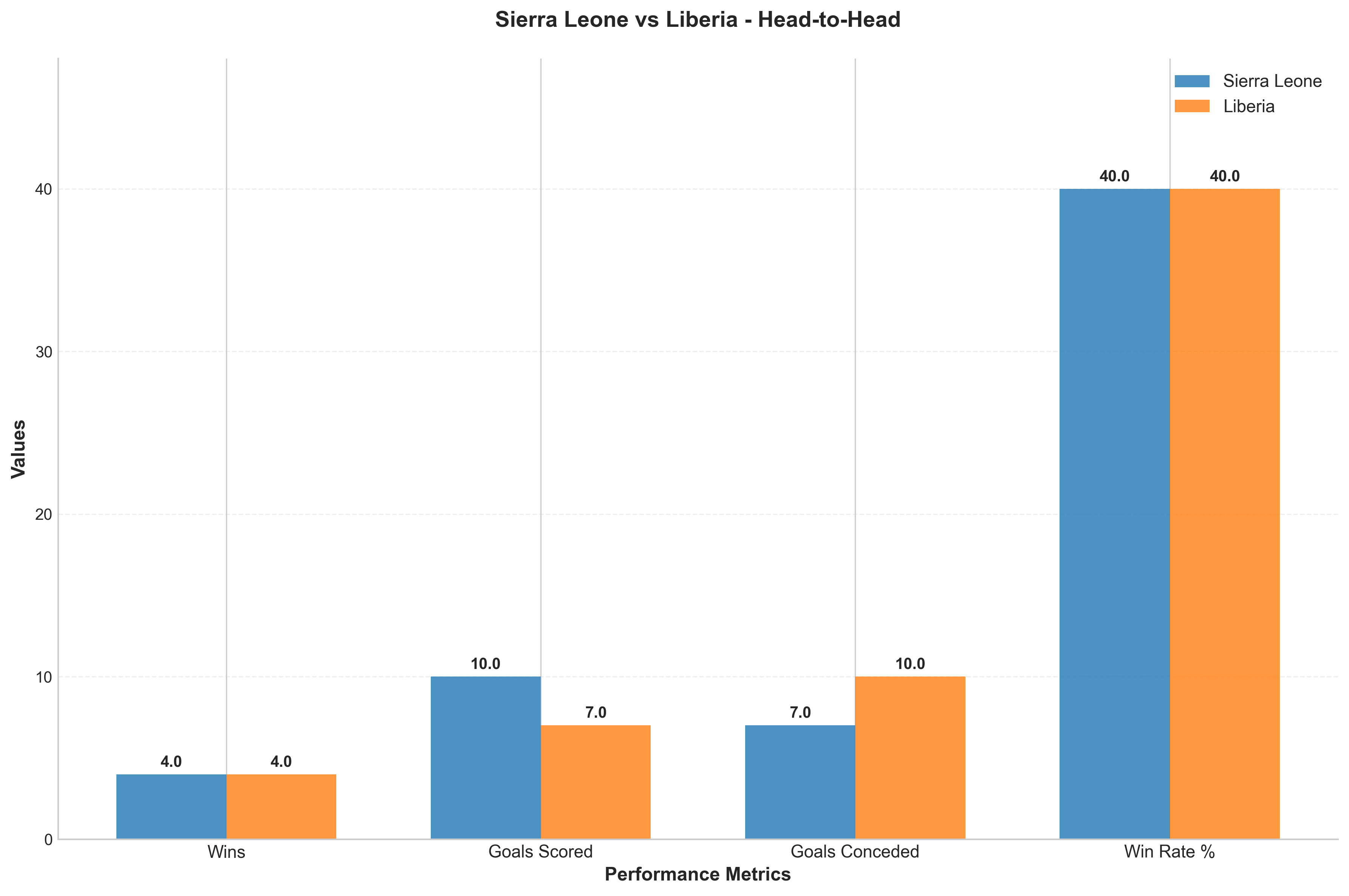 Head-to-Head Comparison