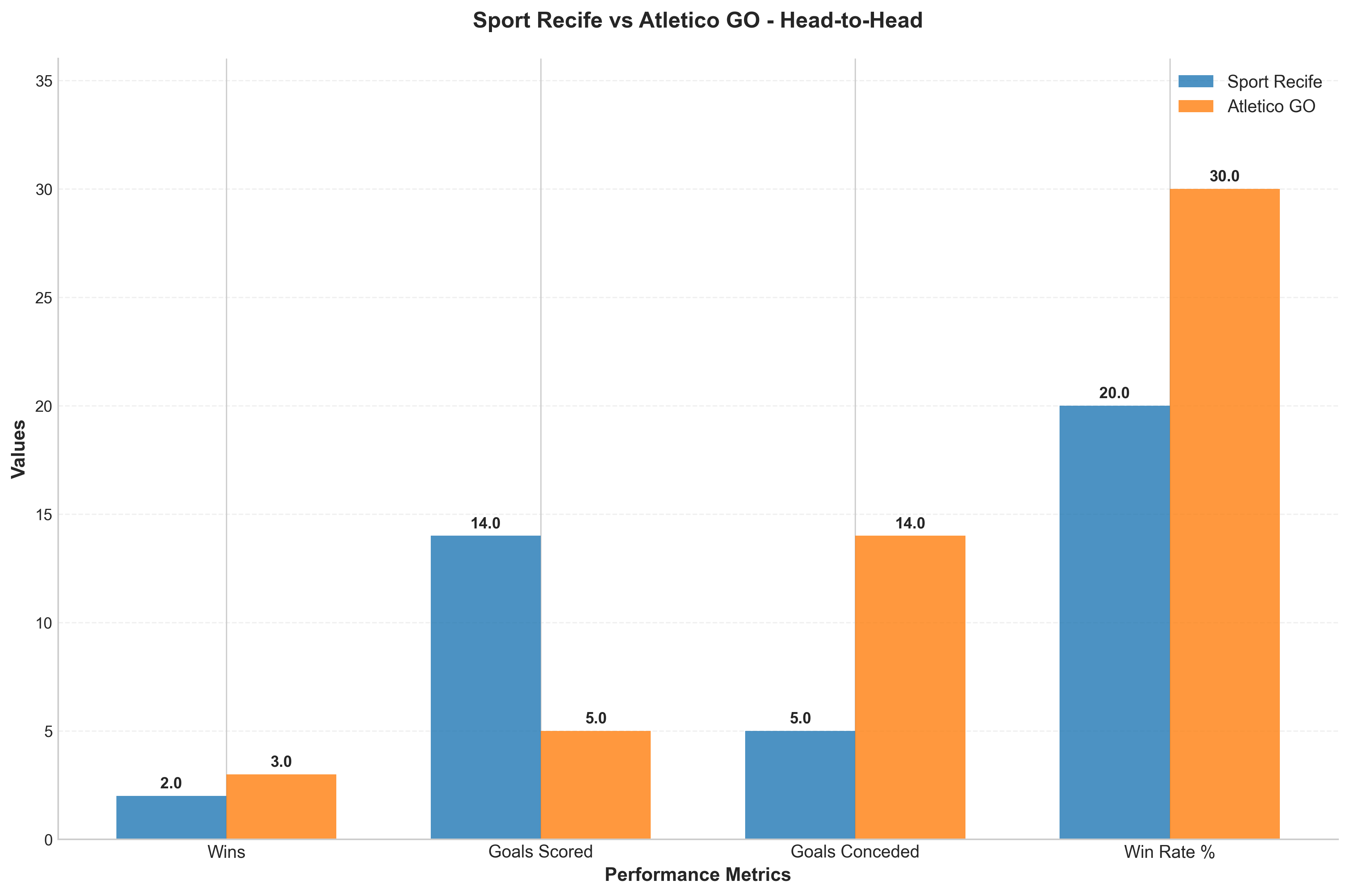 Head-to-Head Comparison