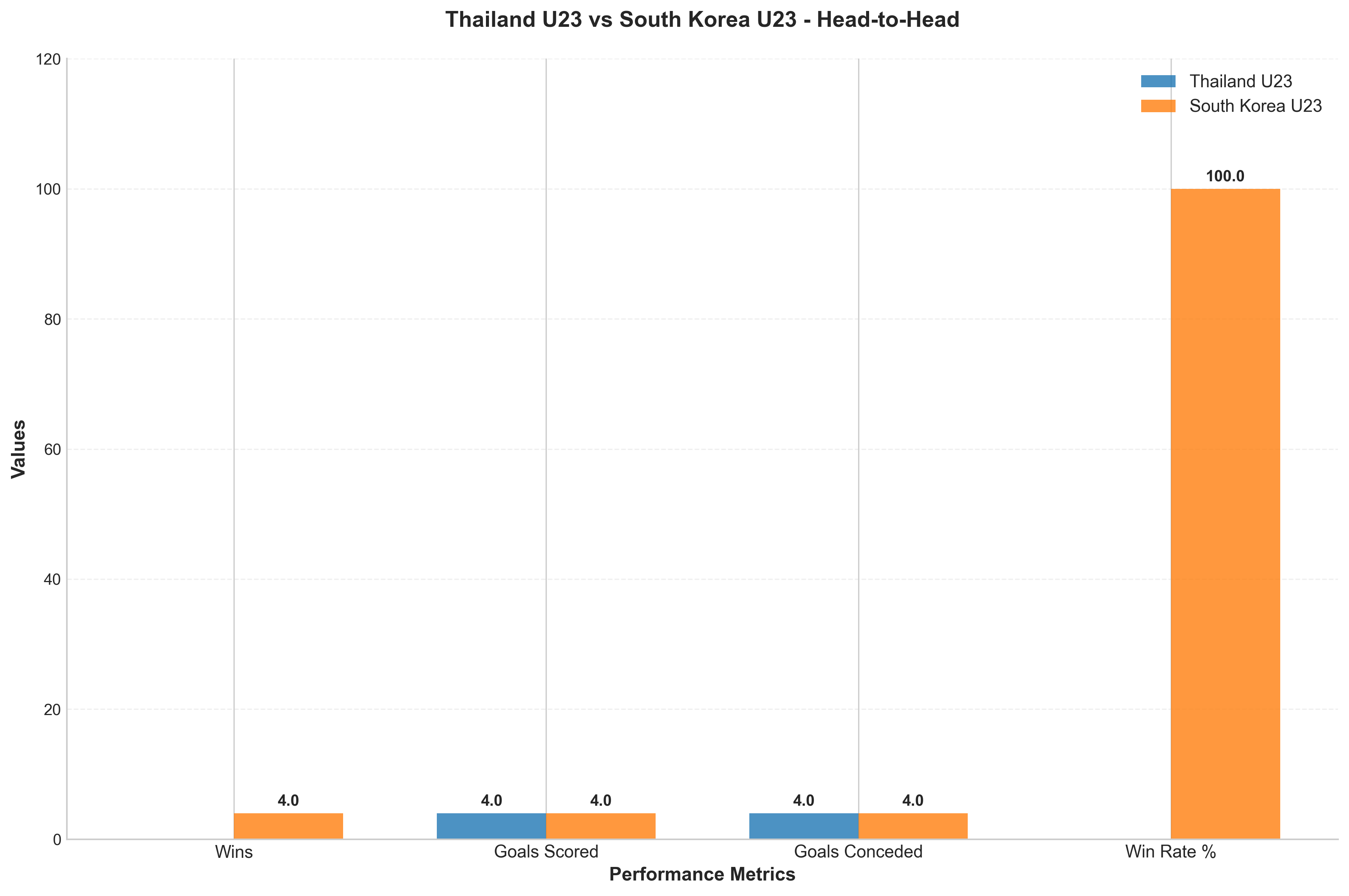 Head-to-Head Comparison