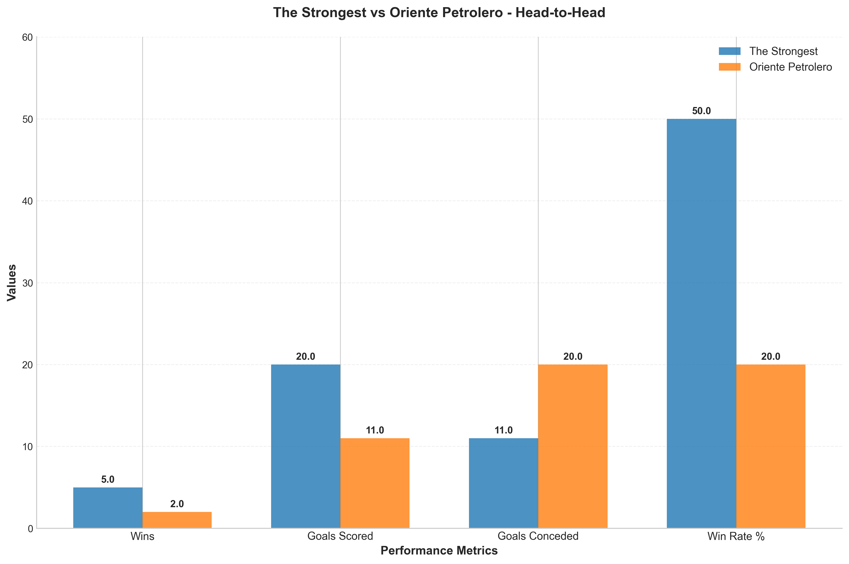 Head-to-Head Comparison