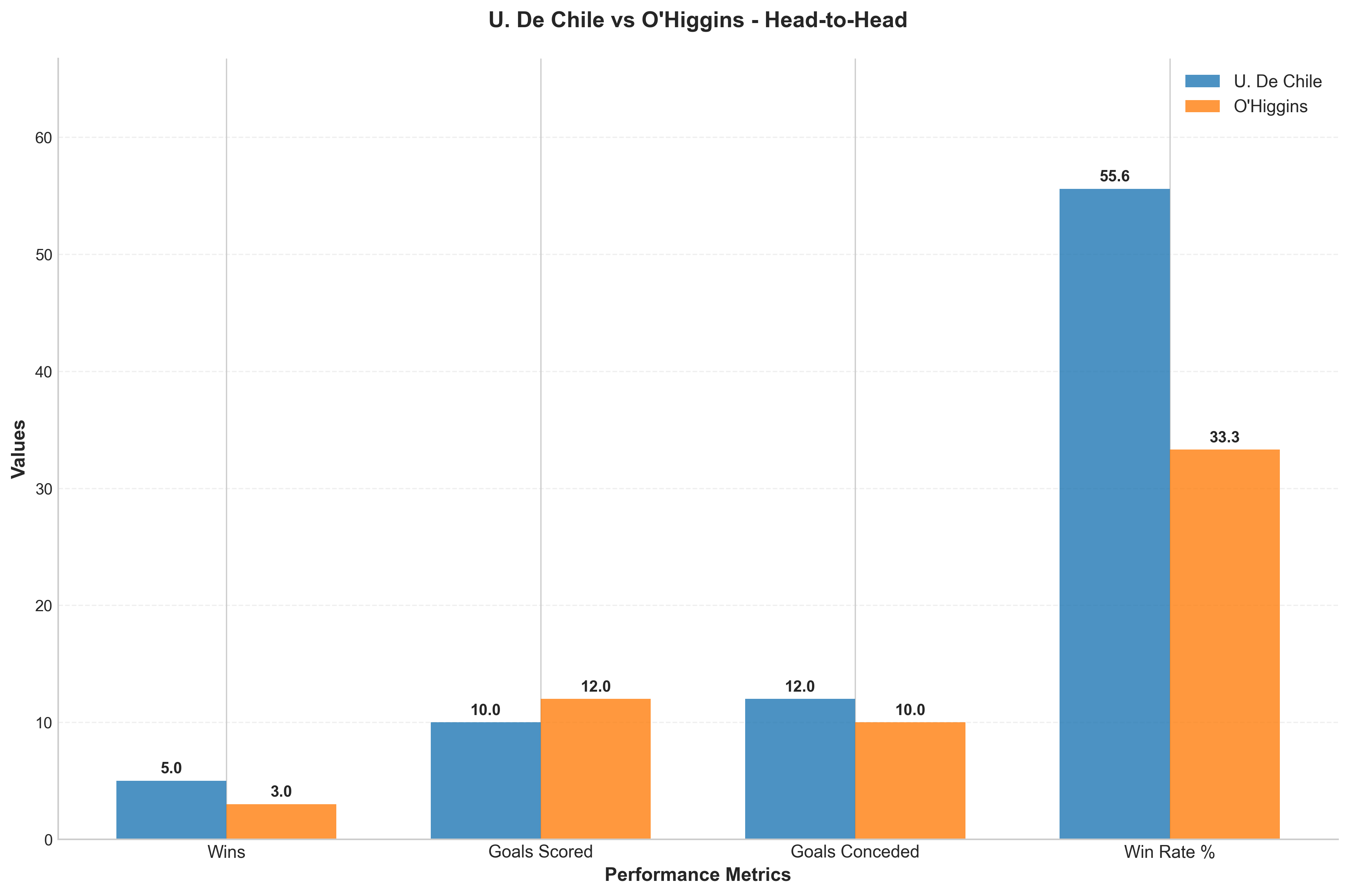 Head-to-Head Comparison
