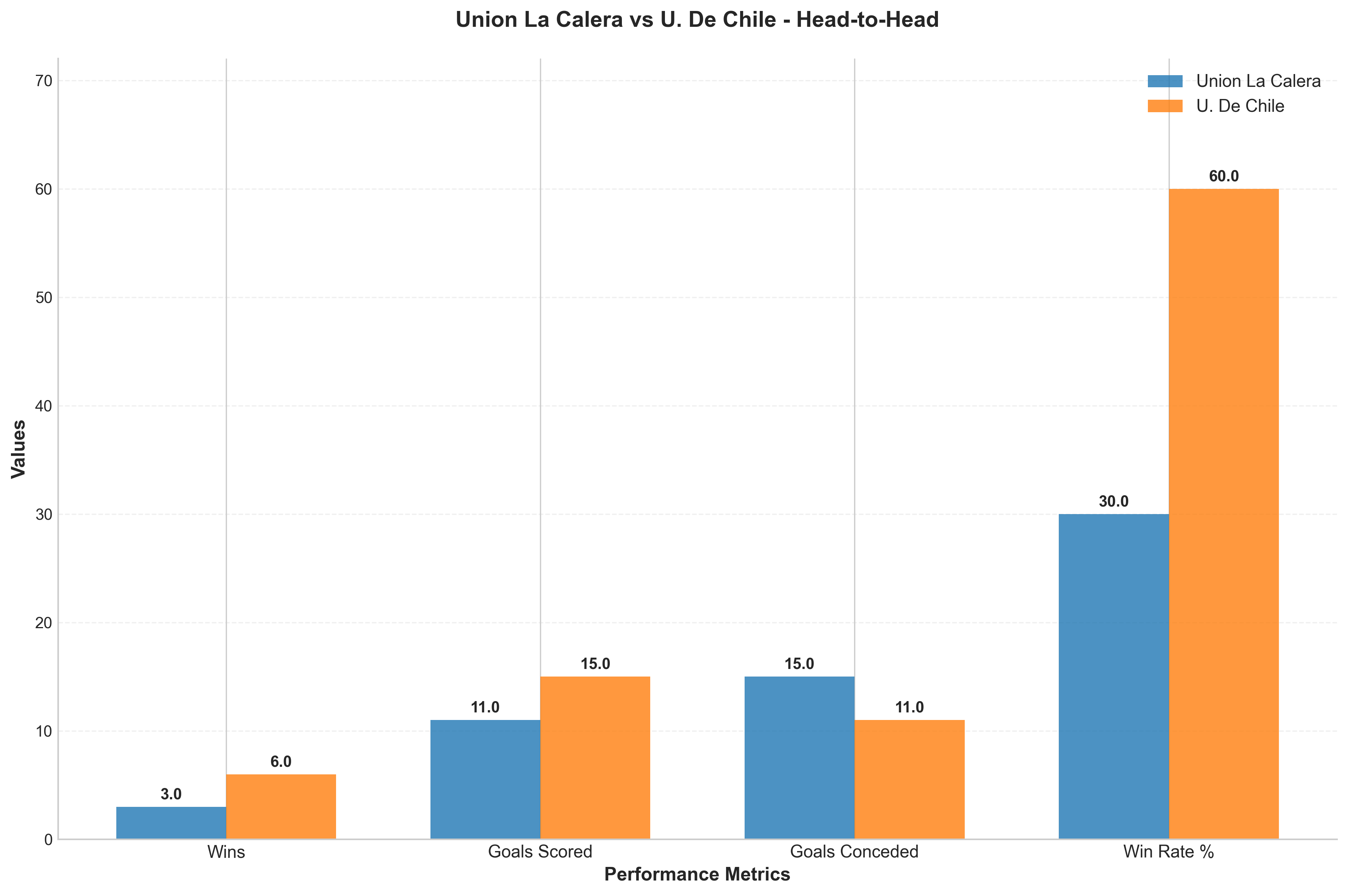 Head-to-Head Comparison