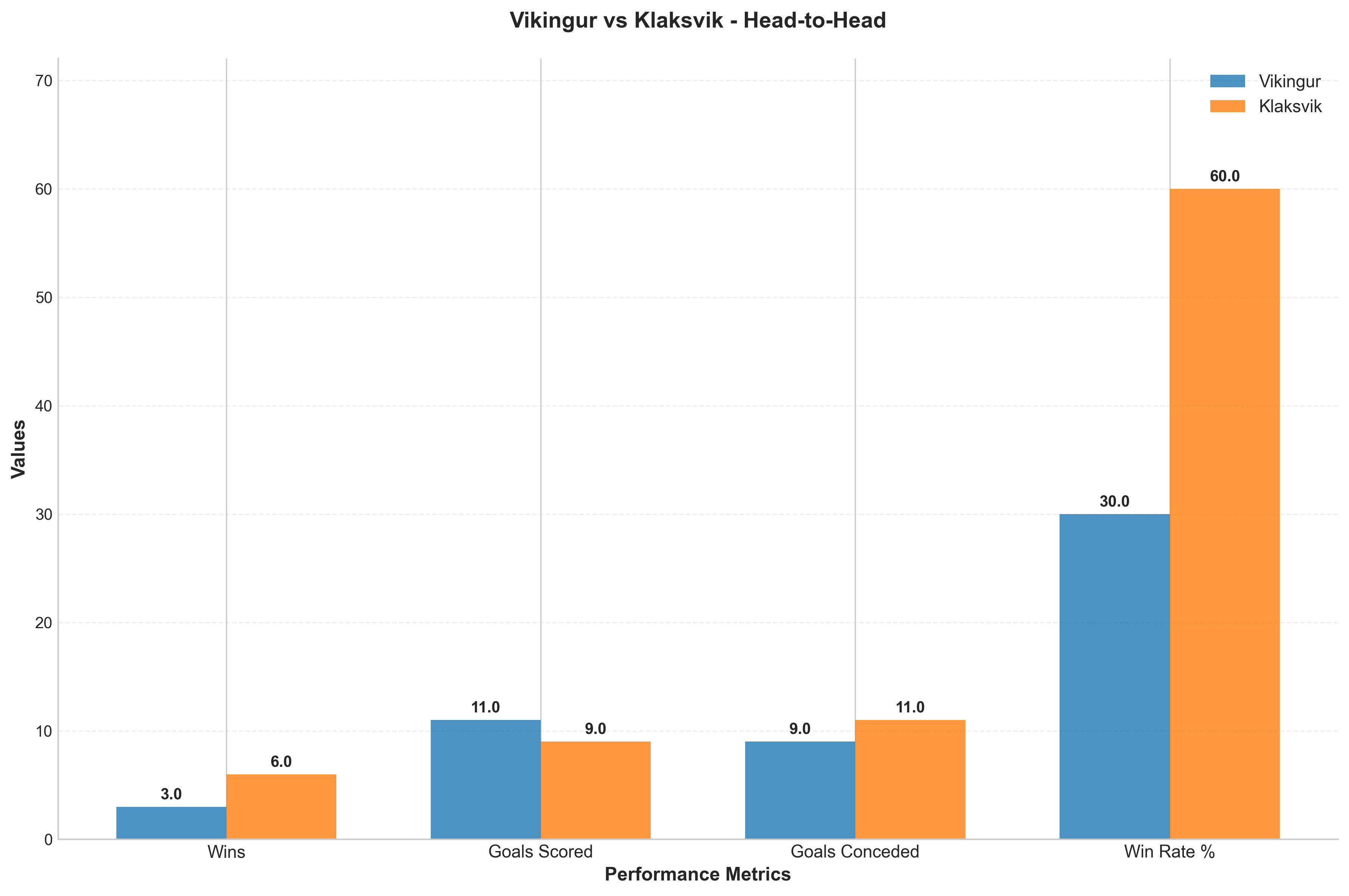 Head-to-Head Comparison