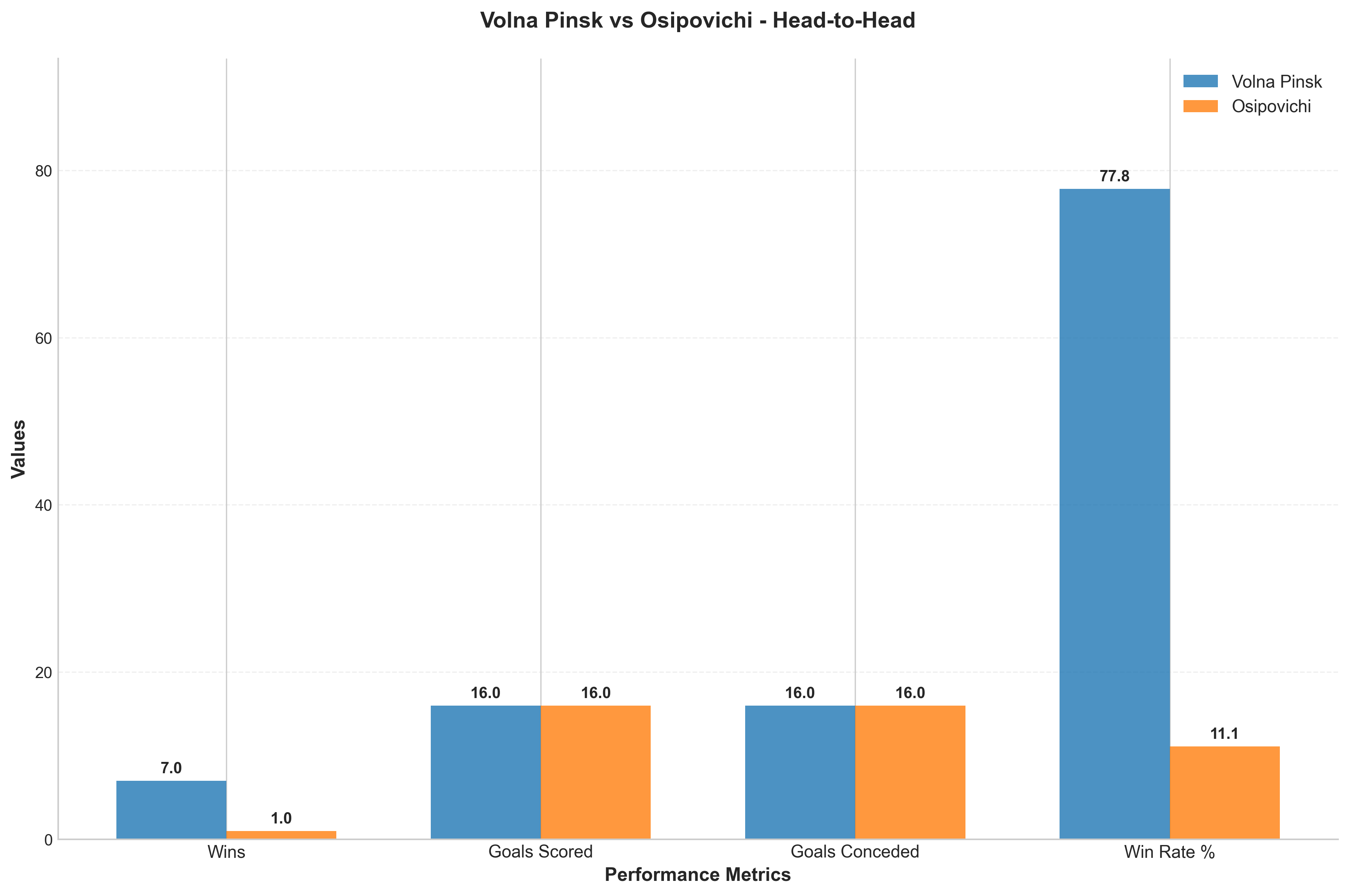 Head-to-Head Comparison