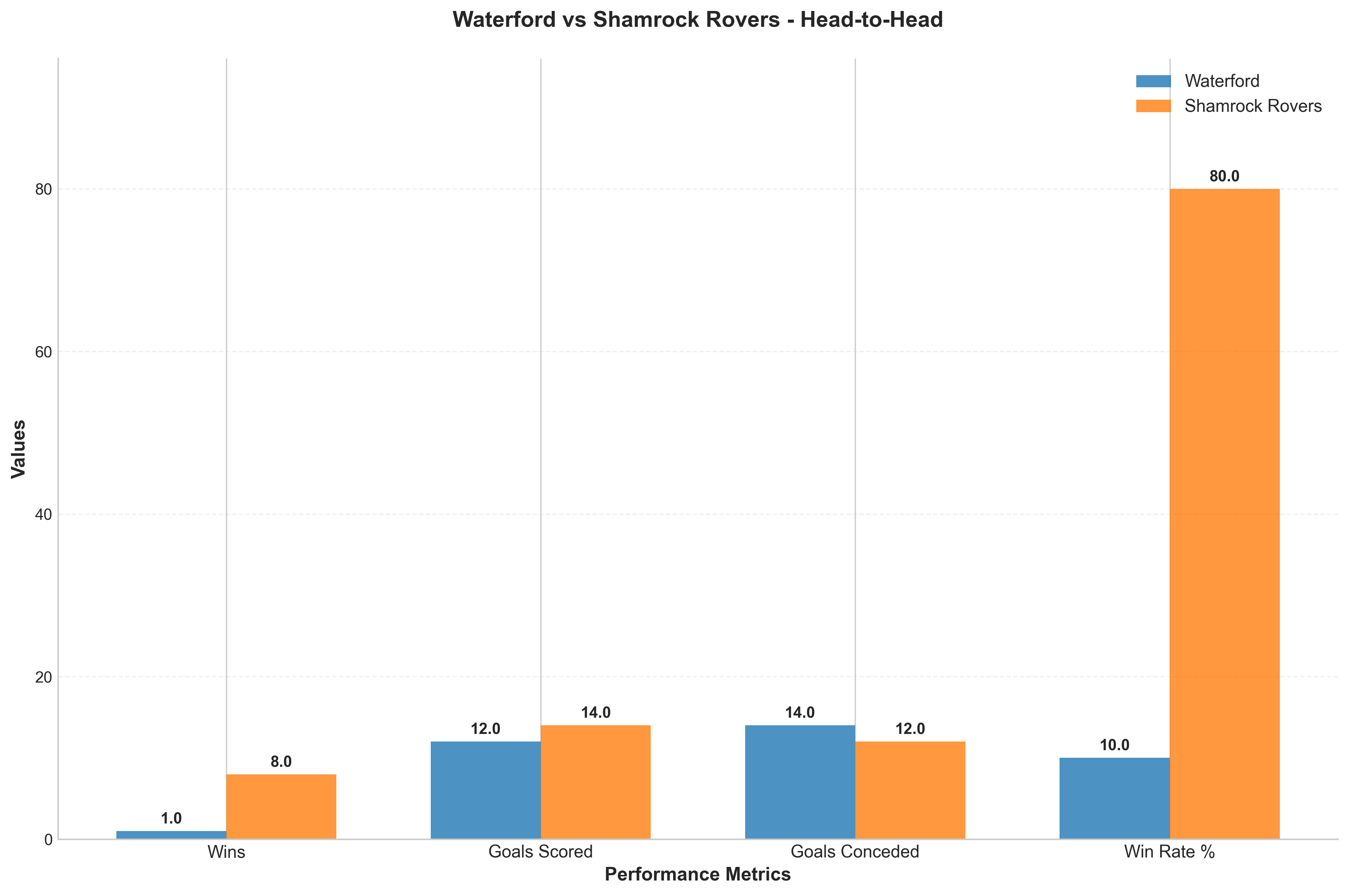 Head-to-Head Comparison
