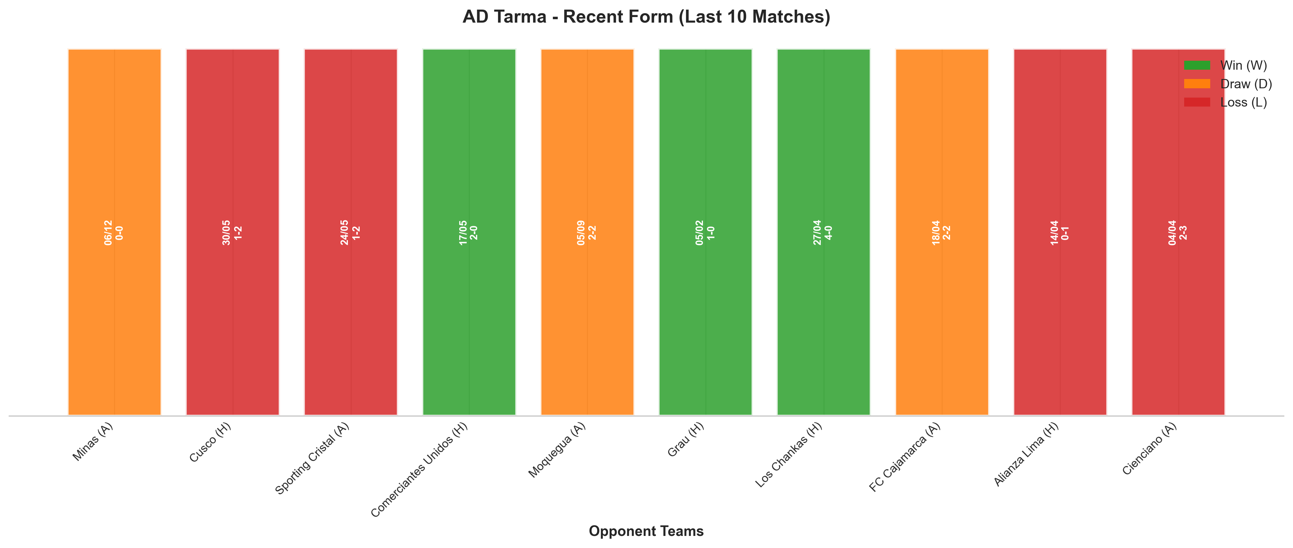 Home Team Recent Form