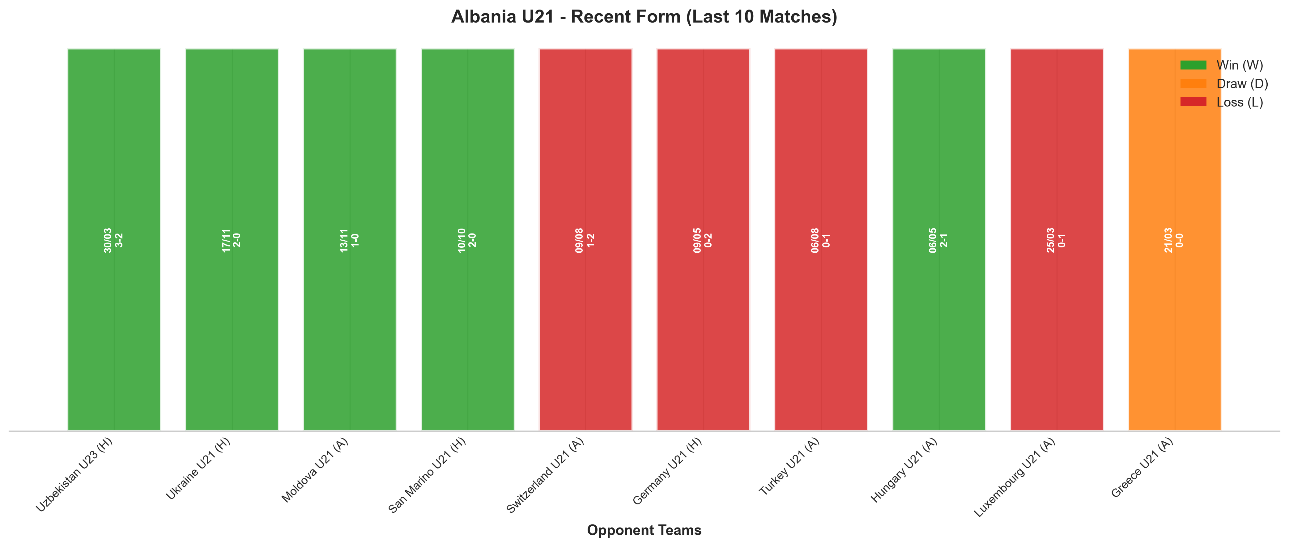 Away Team Recent Form