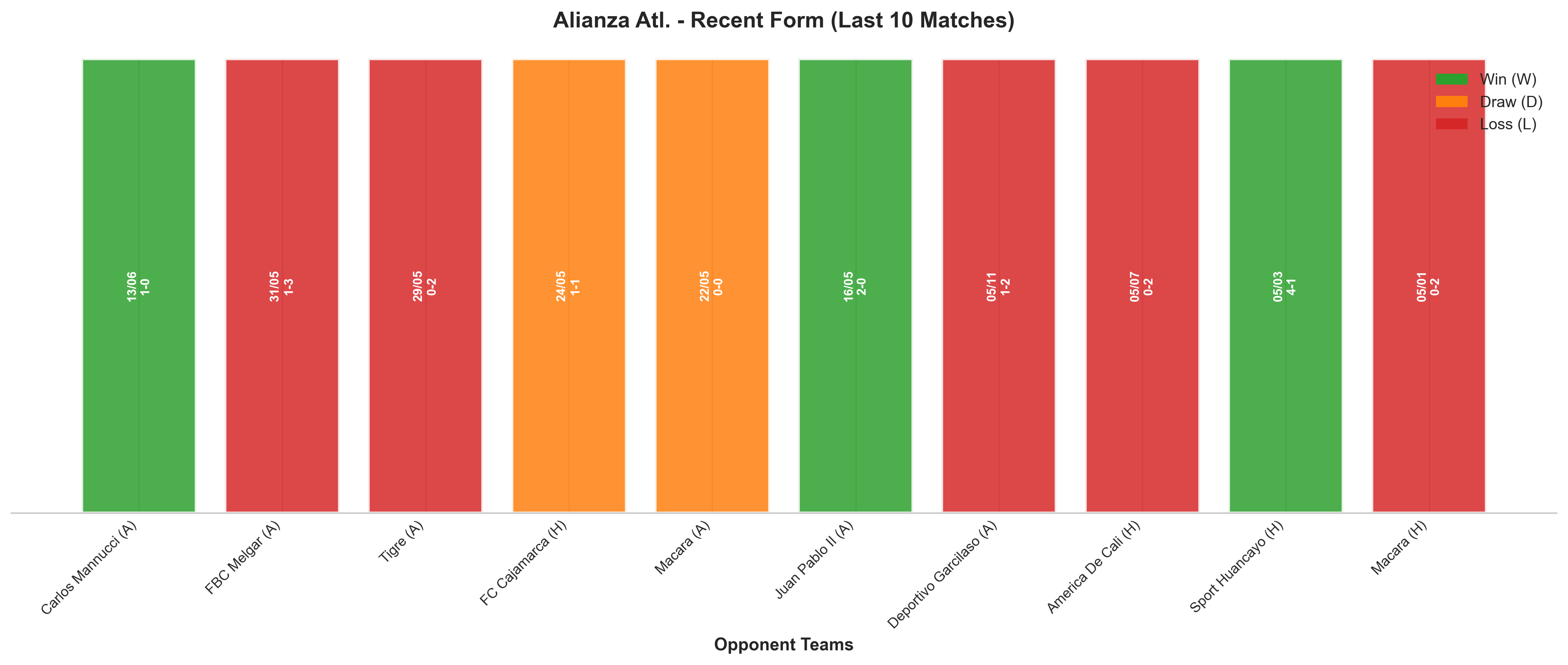 Home Team Recent Form