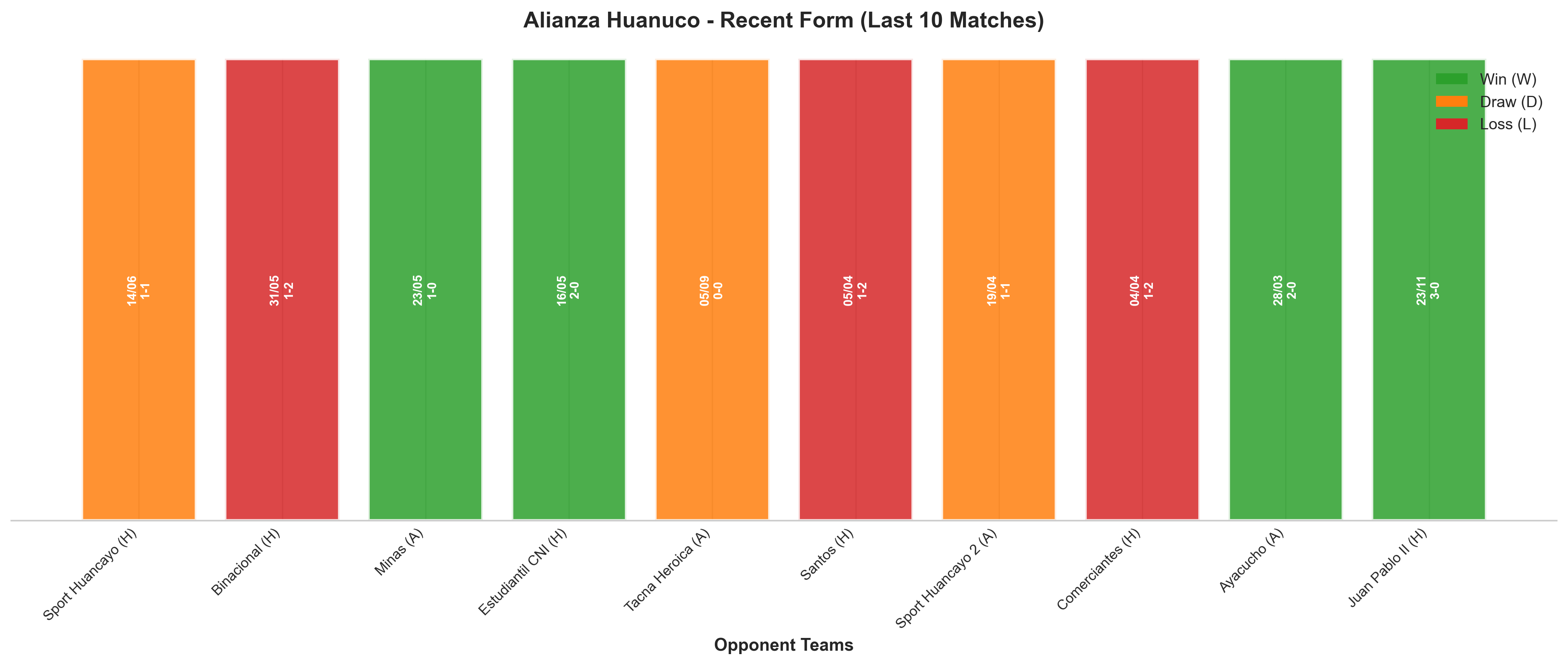 Away Team Recent Form