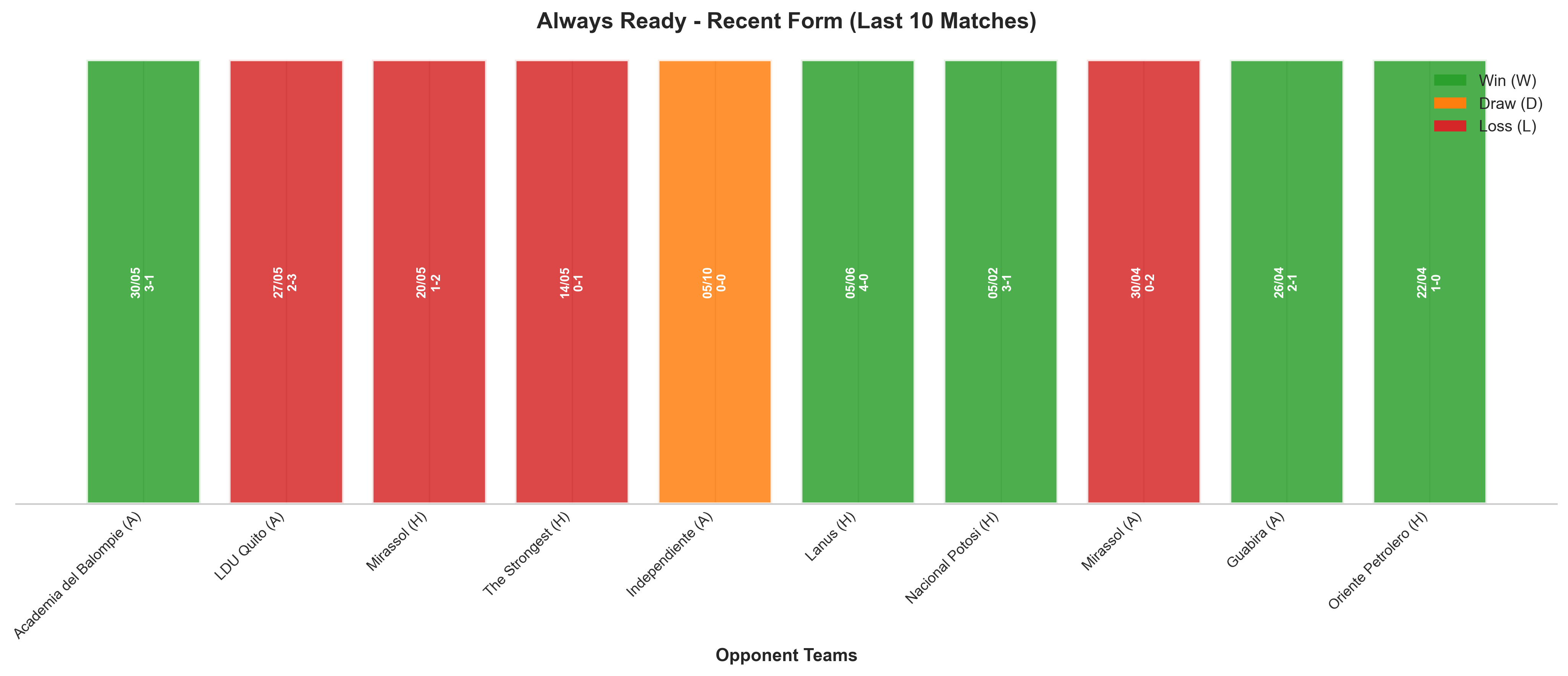Home Team Recent Form
