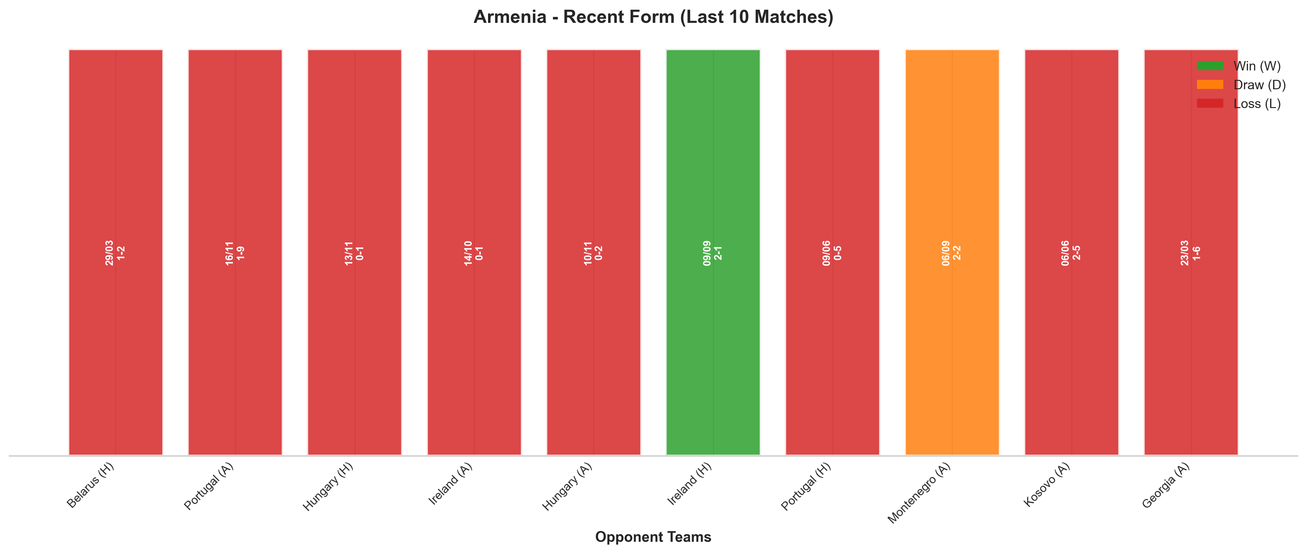 Home Team Recent Form
