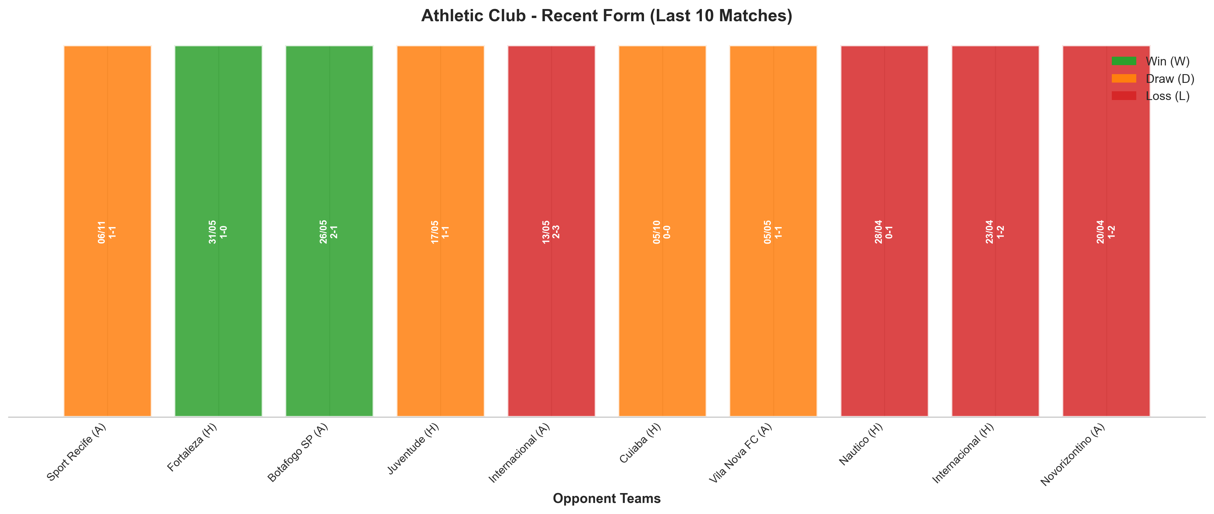 Home Team Recent Form