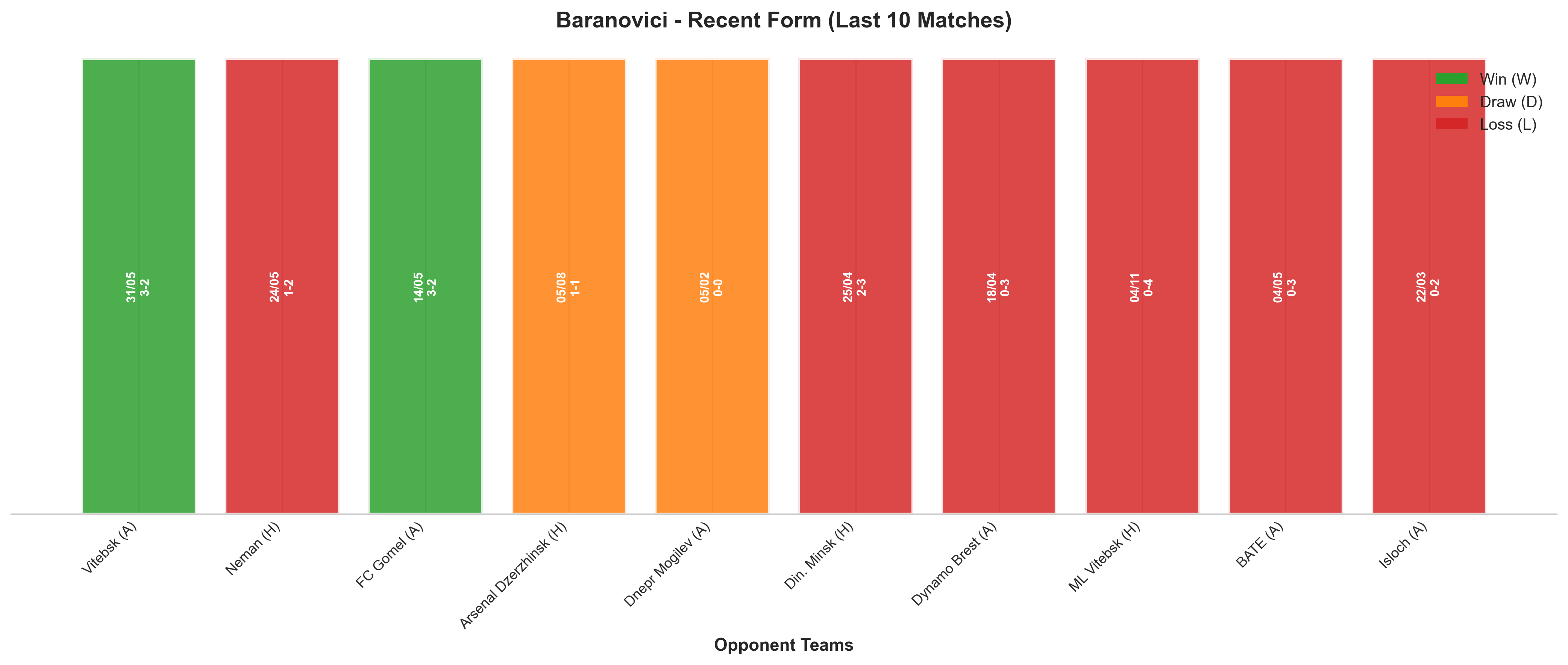 Home Team Recent Form