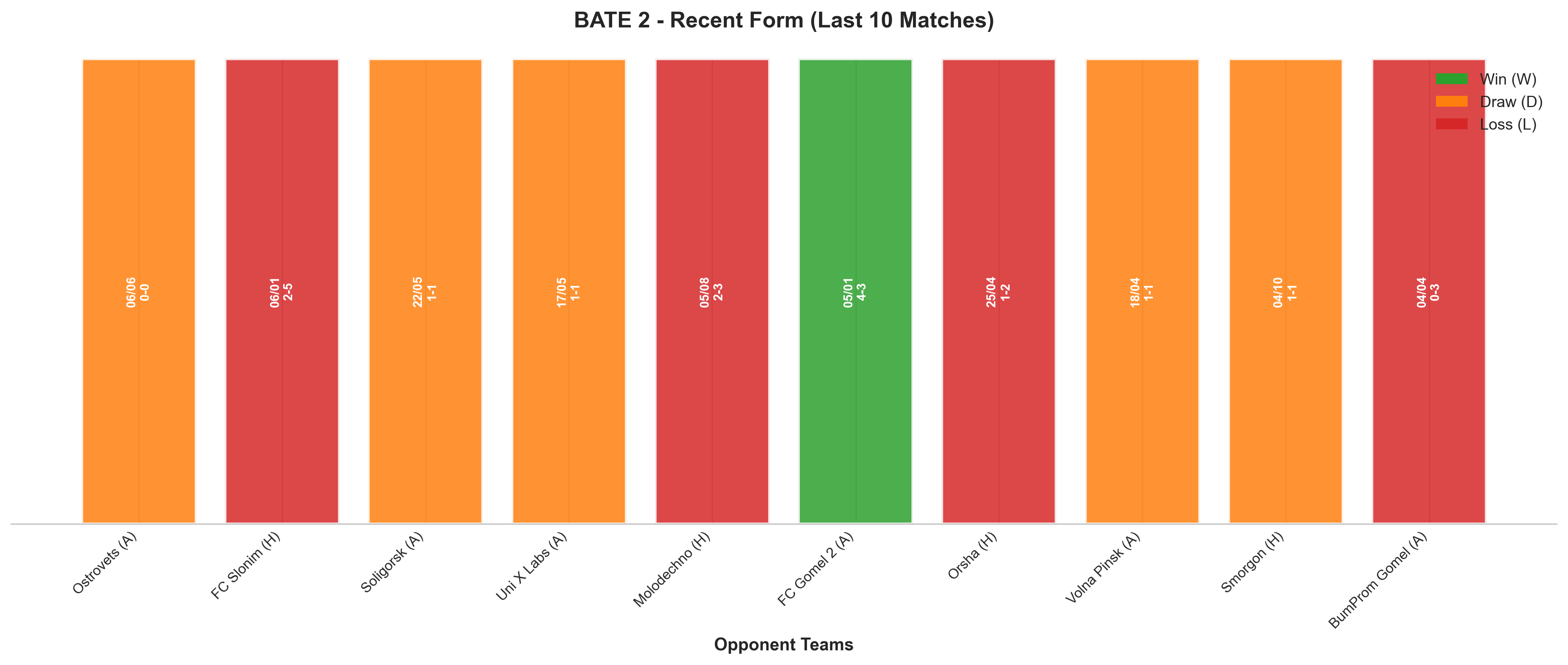 Home Team Recent Form