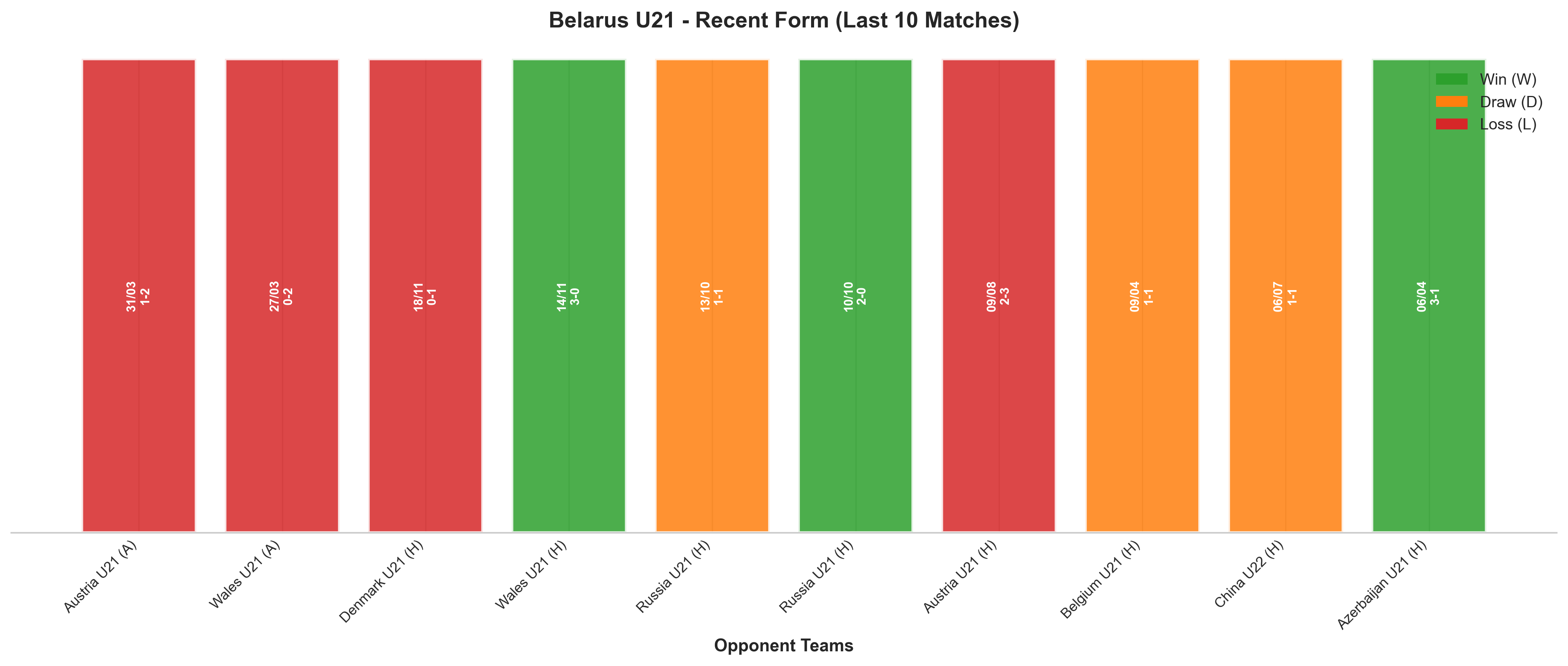 Home Team Recent Form
