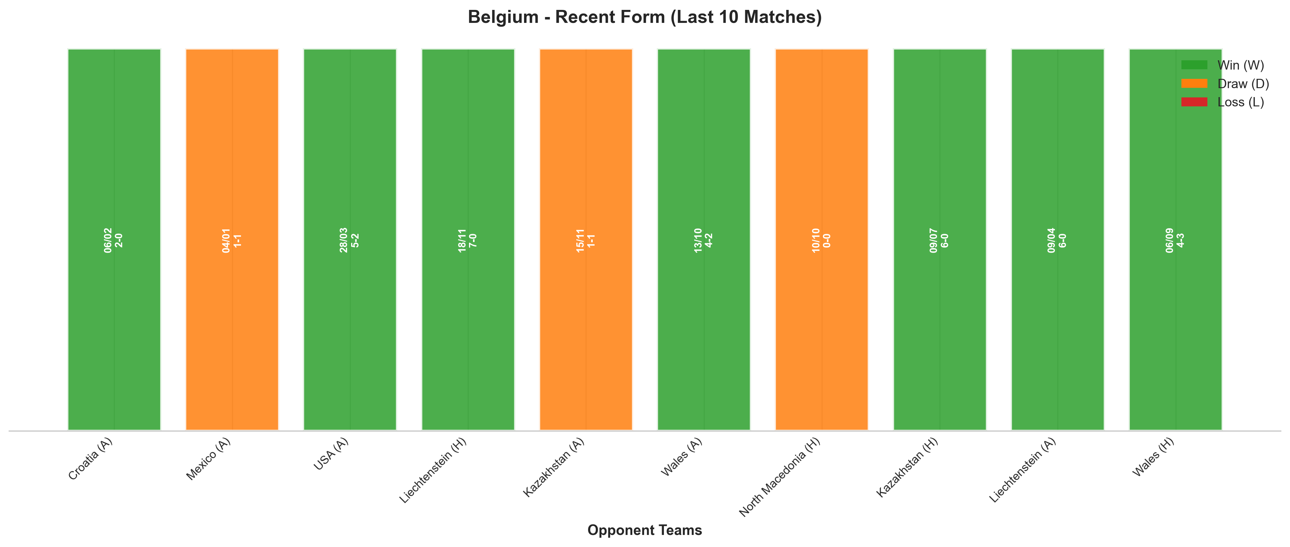 Home Team Recent Form
