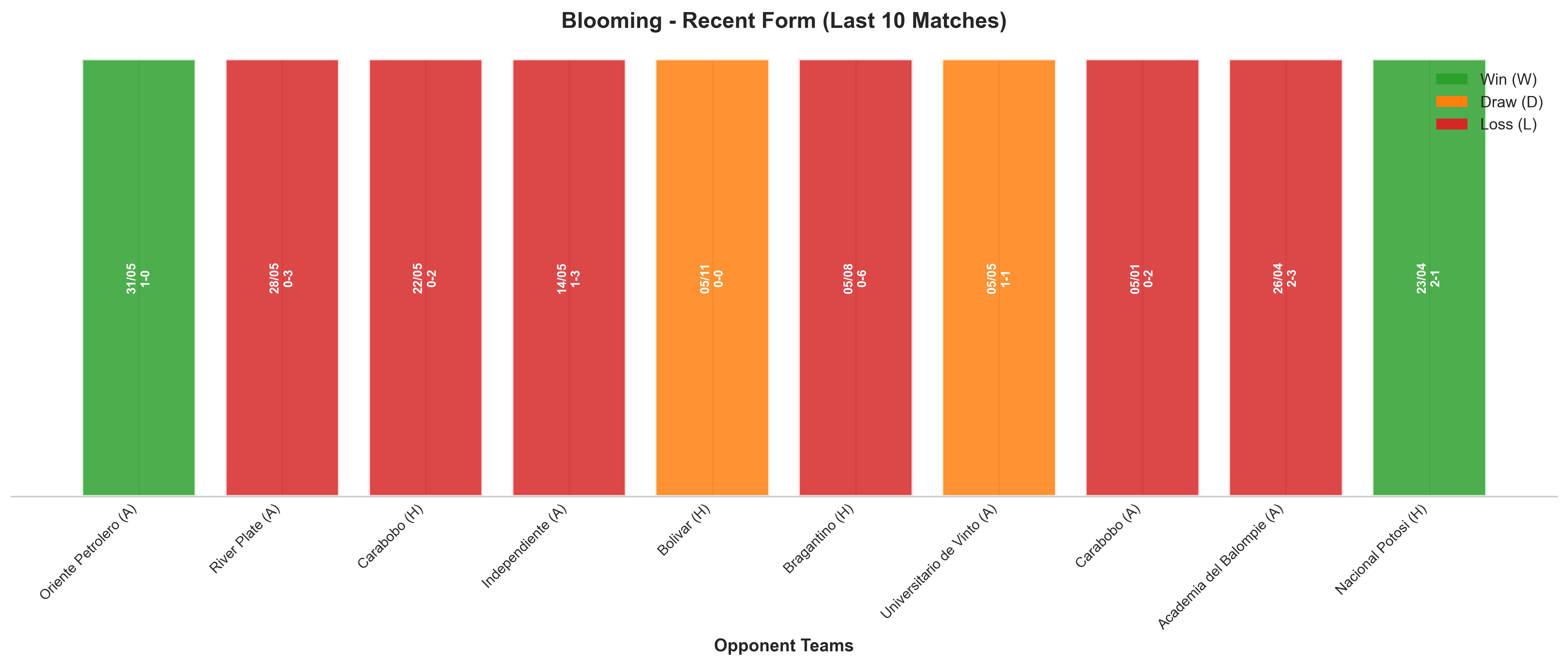 Home Team Recent Form