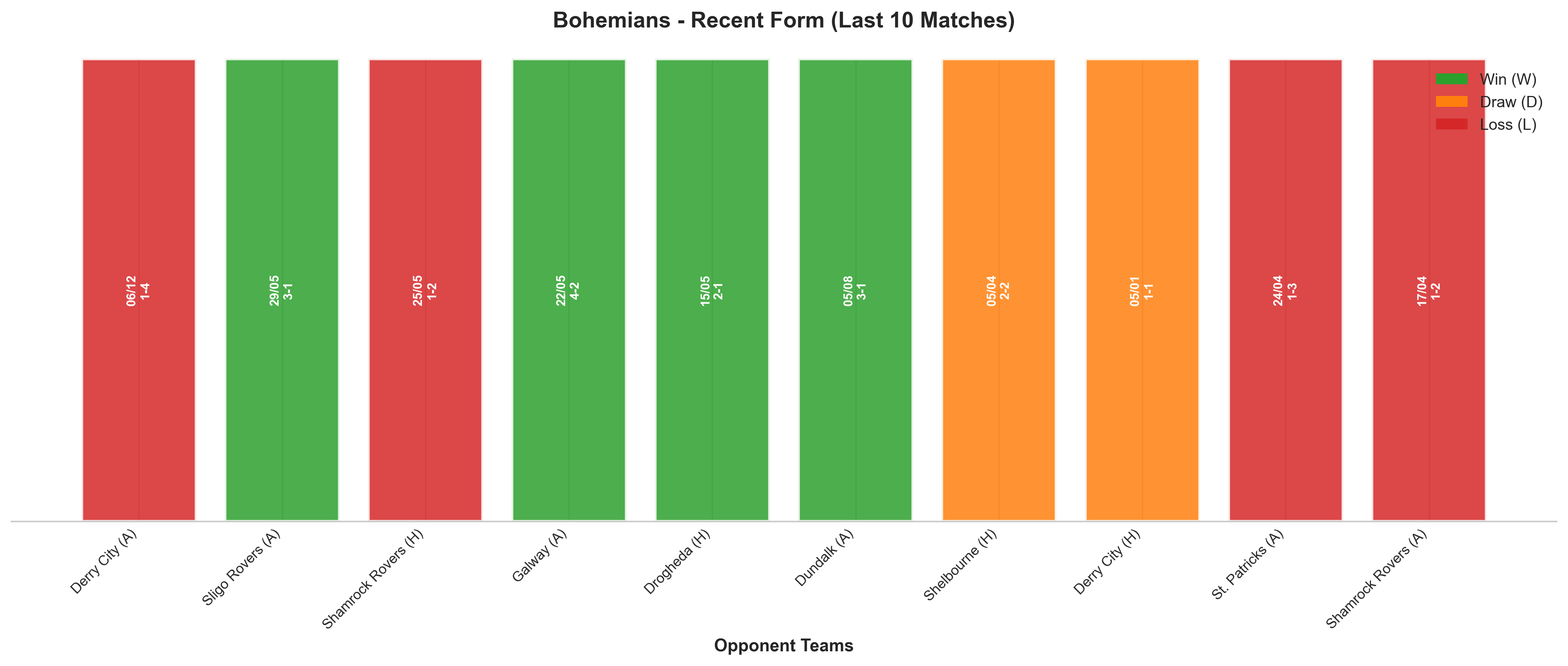 Home Team Recent Form