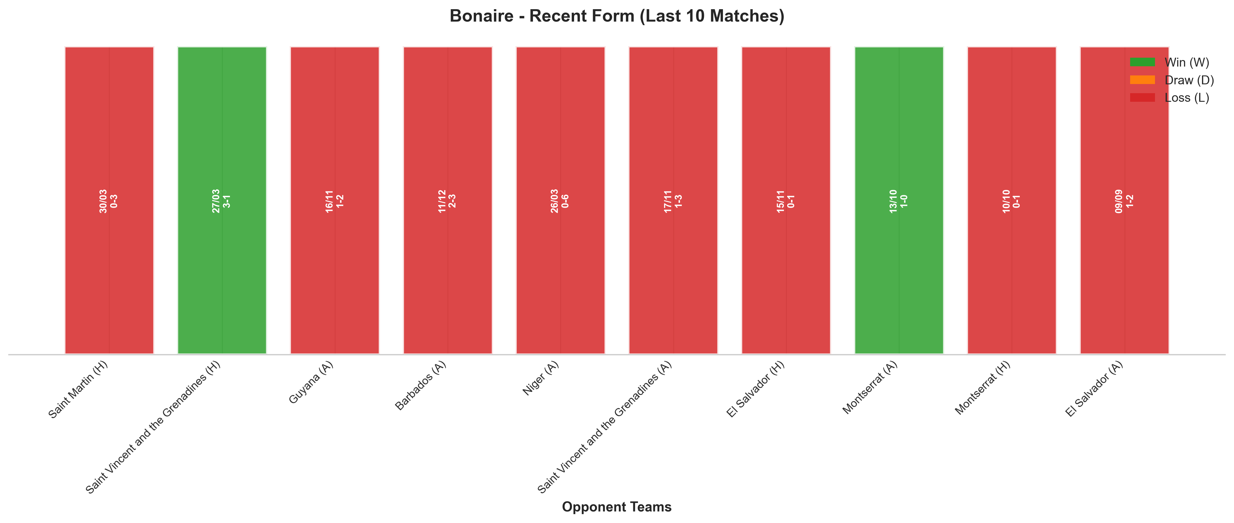 Away Team Recent Form