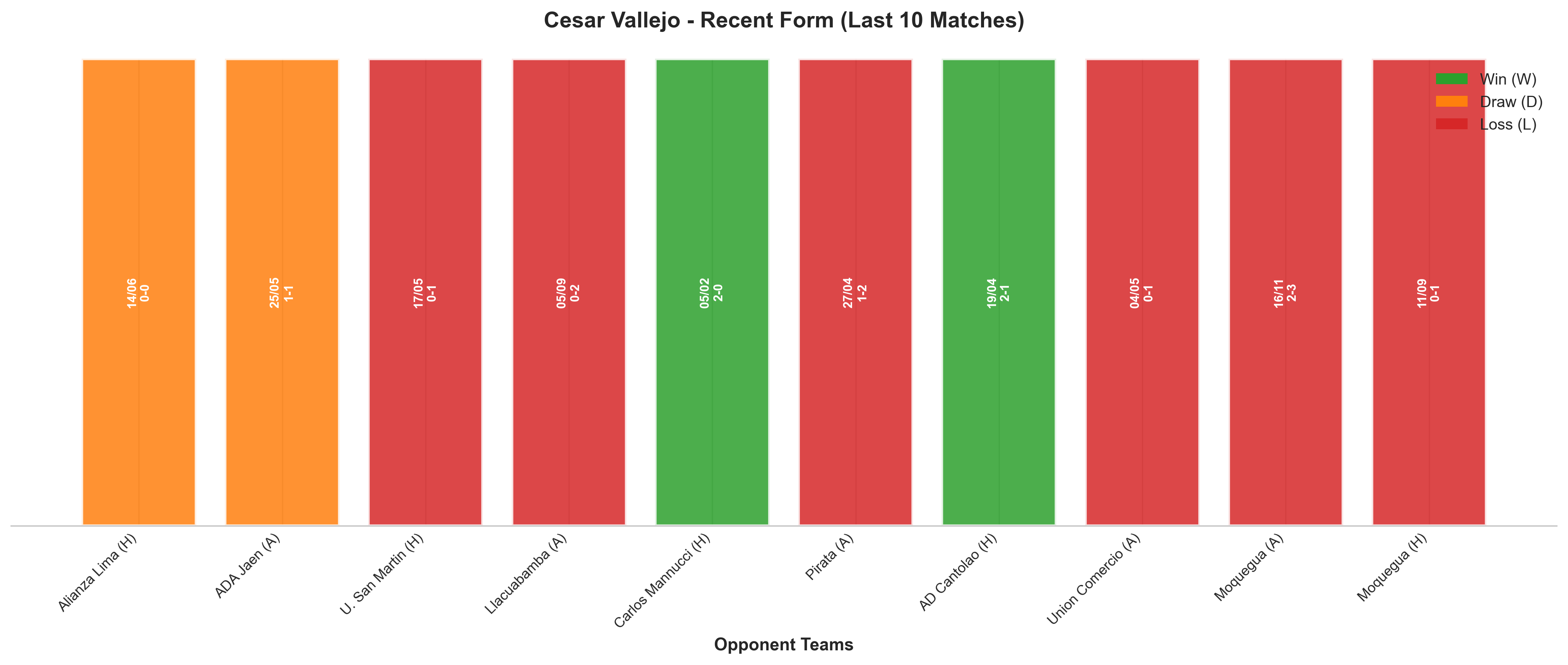 Away Team Recent Form