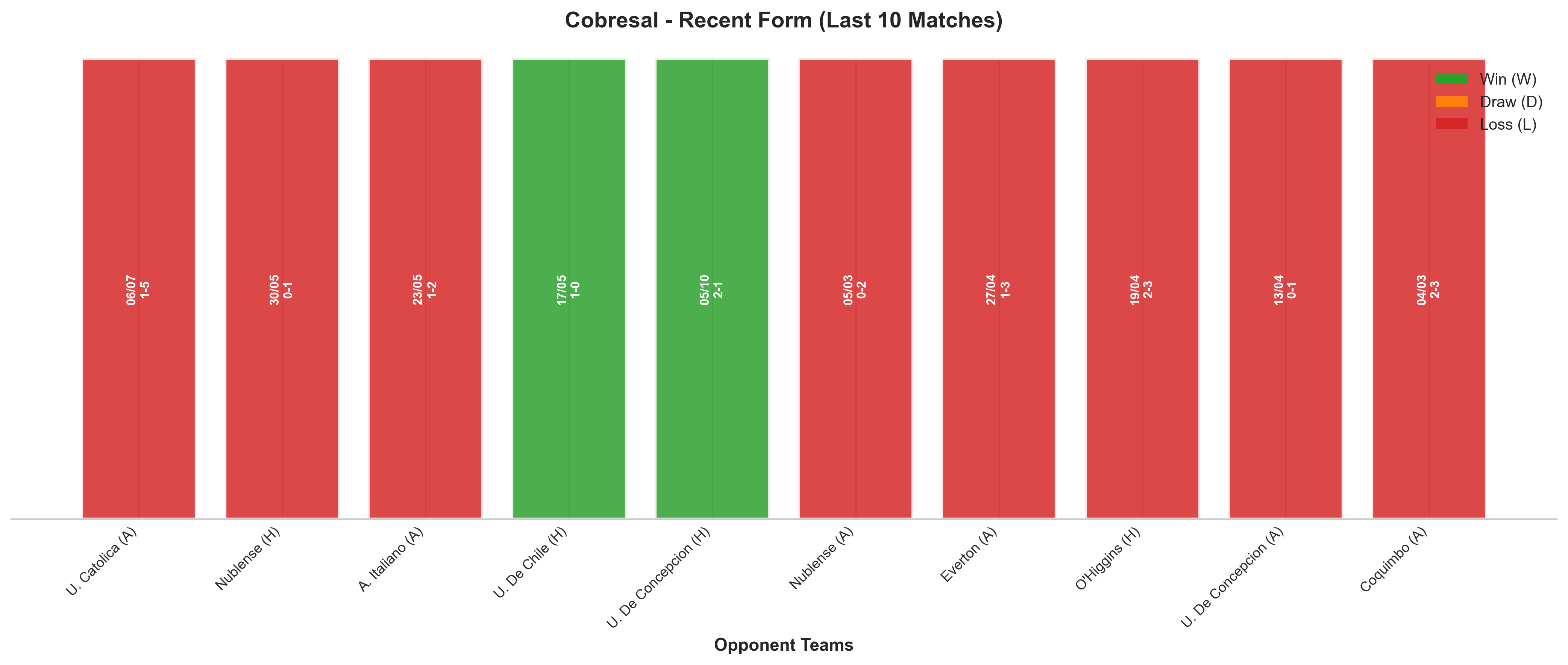 Away Team Recent Form