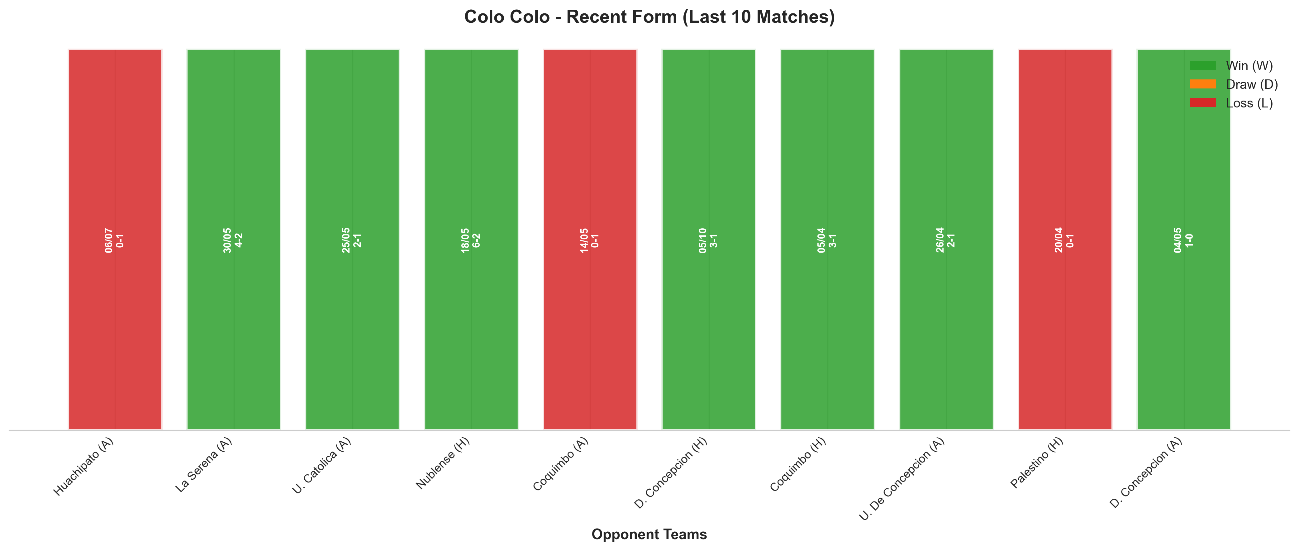 Home Team Recent Form
