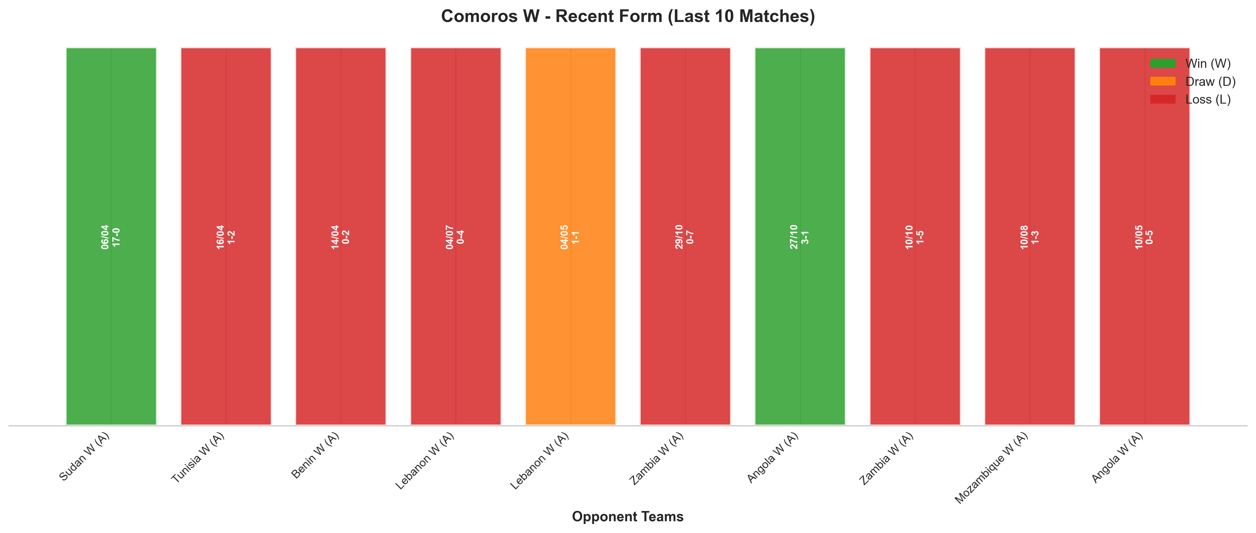 Home Team Recent Form