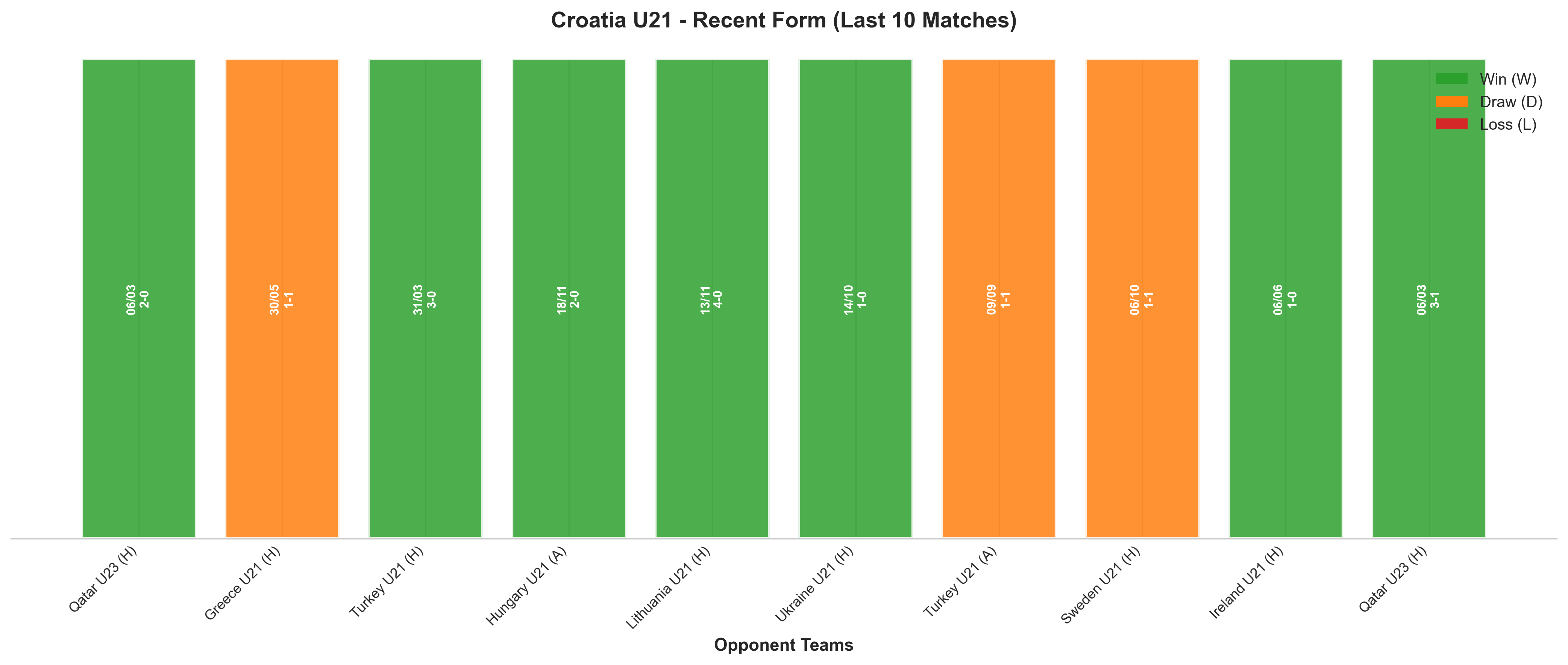 Home Team Recent Form