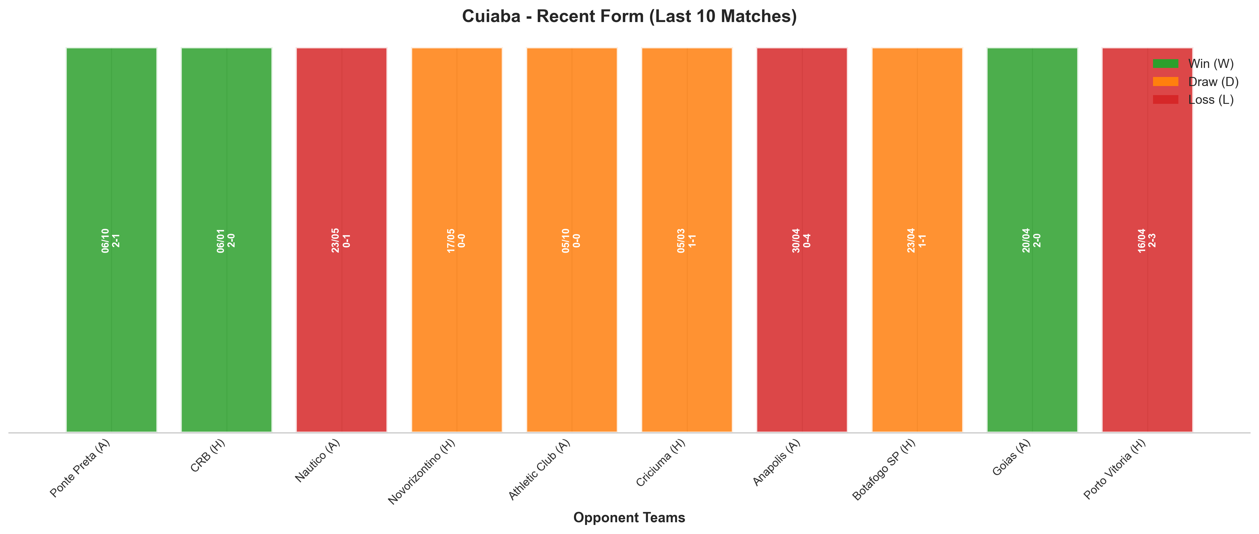 Home Team Recent Form
