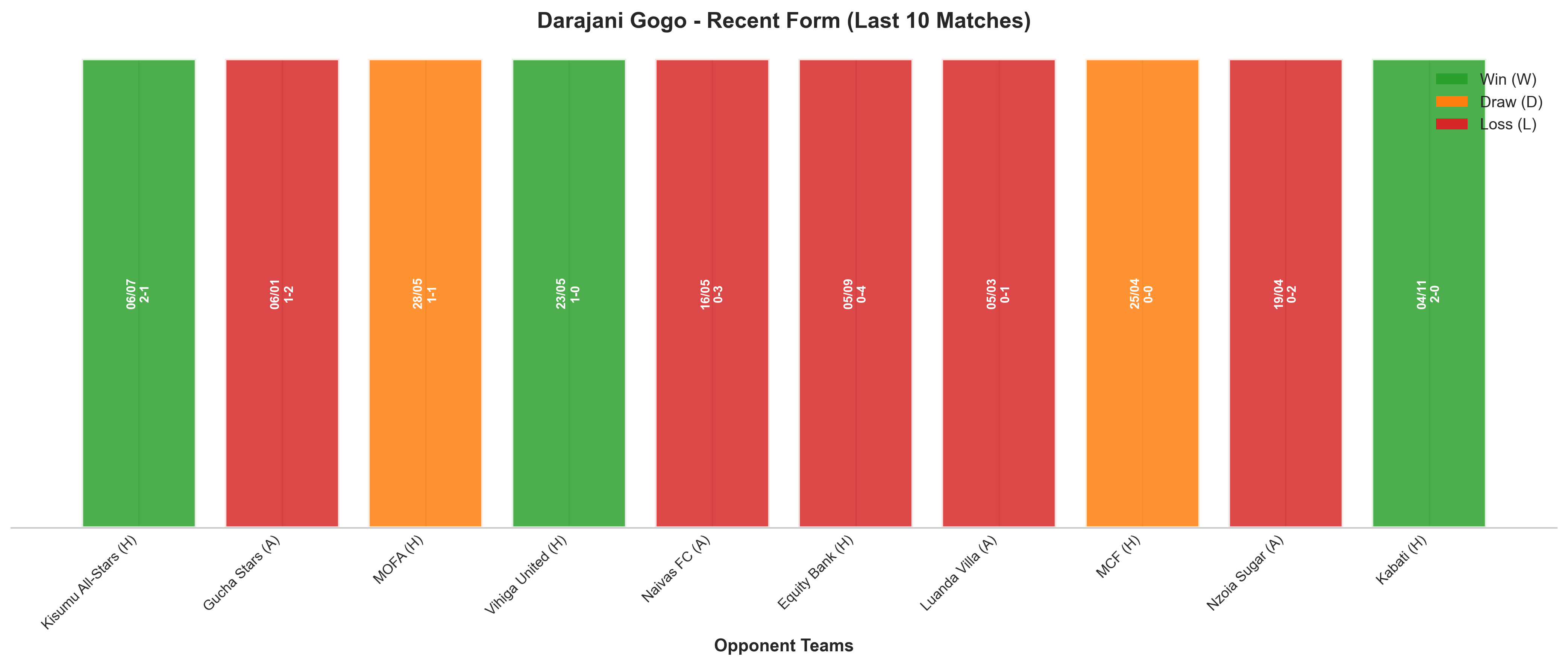 Away Team Recent Form