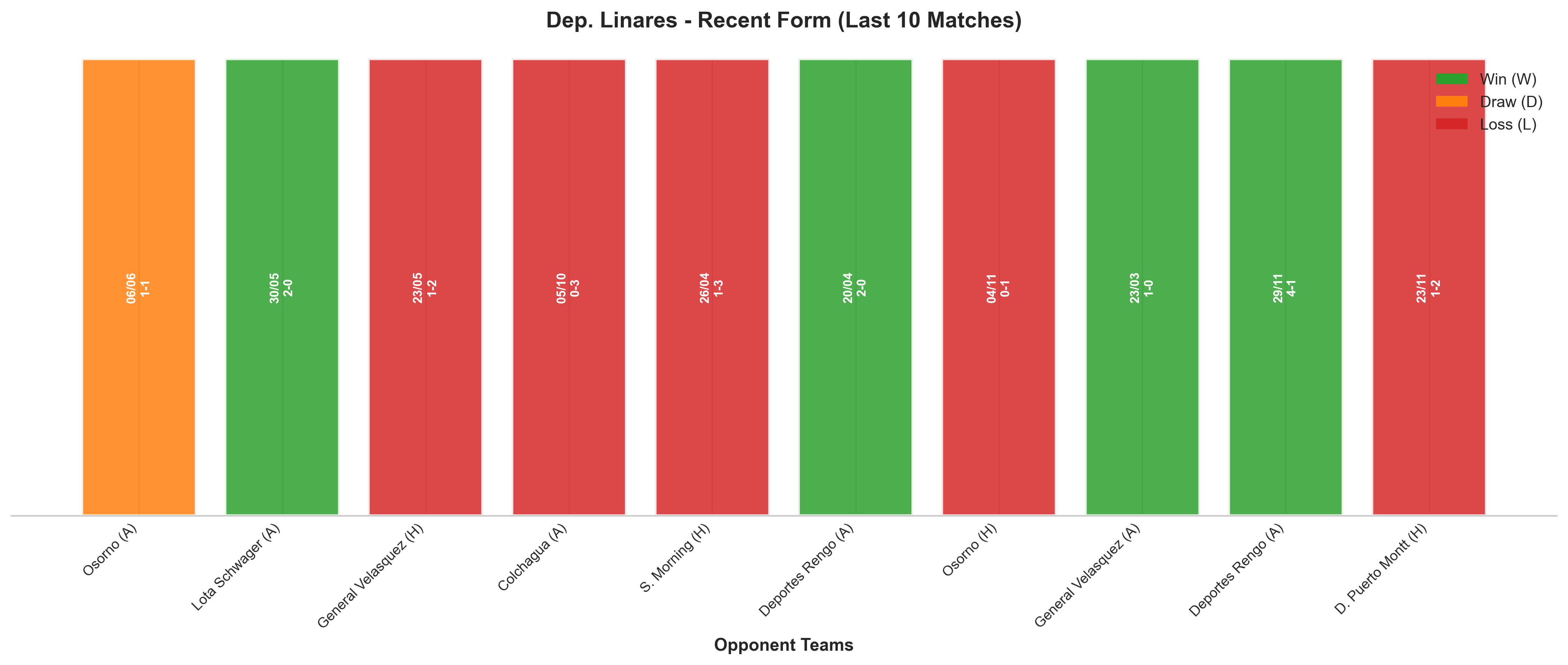 Home Team Recent Form