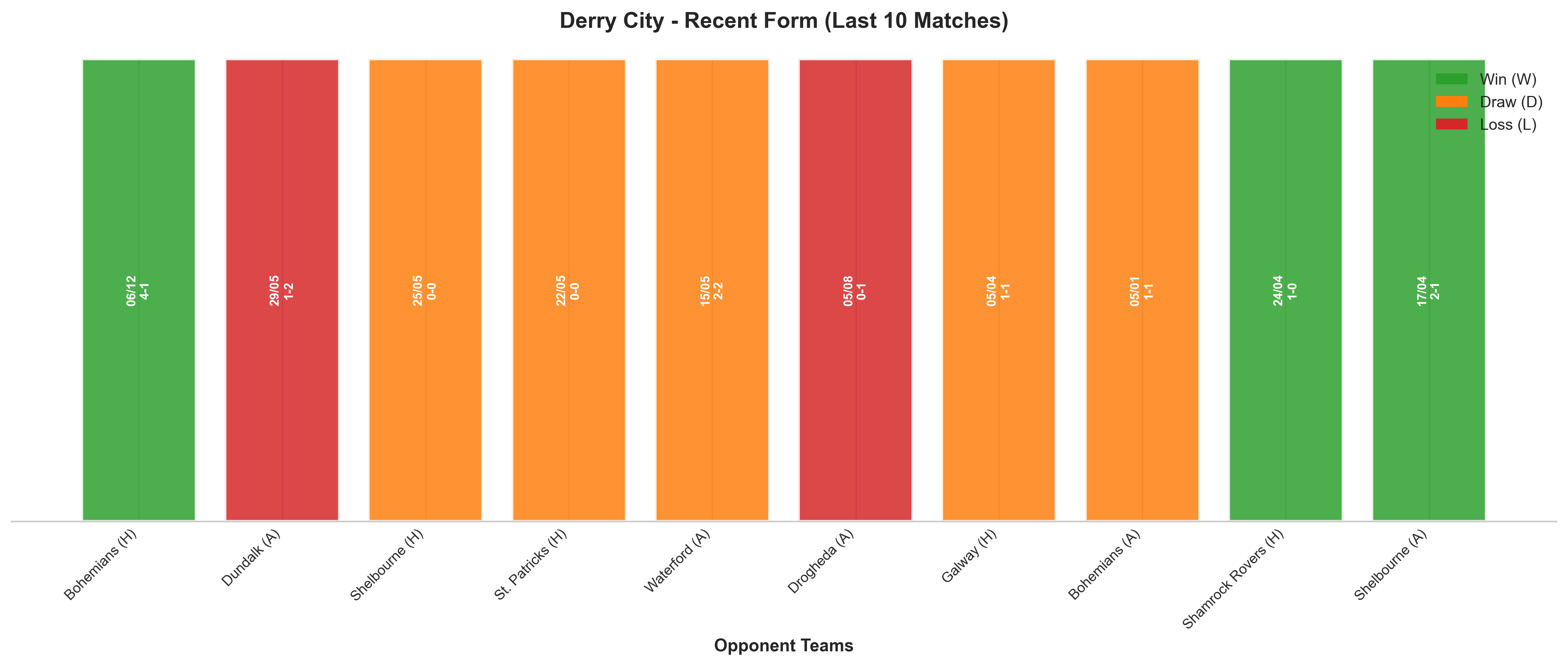 Away Team Recent Form