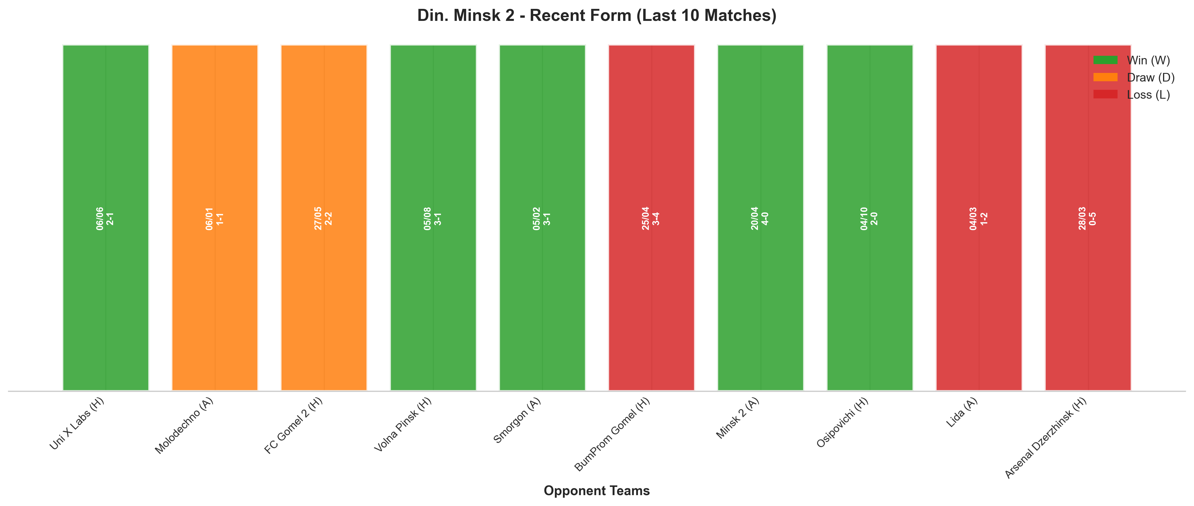 Away Team Recent Form