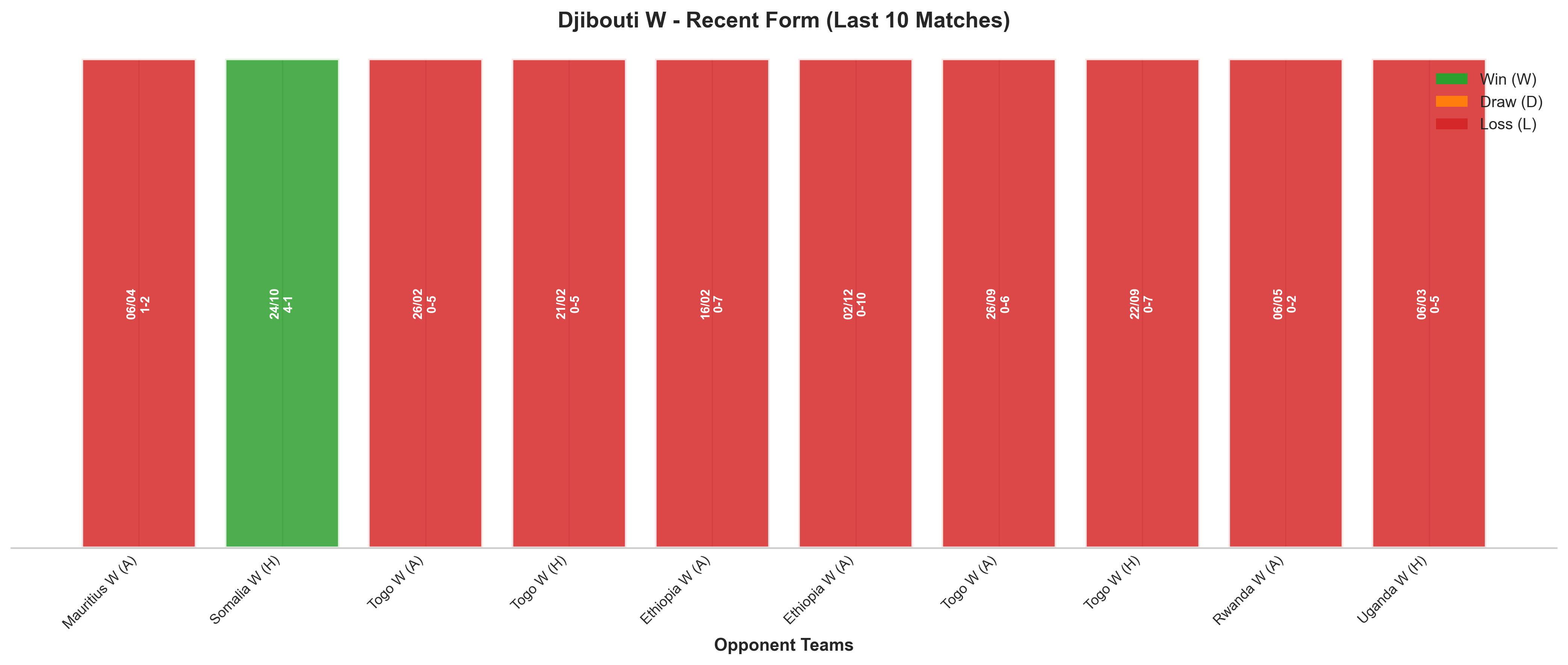 Home Team Recent Form