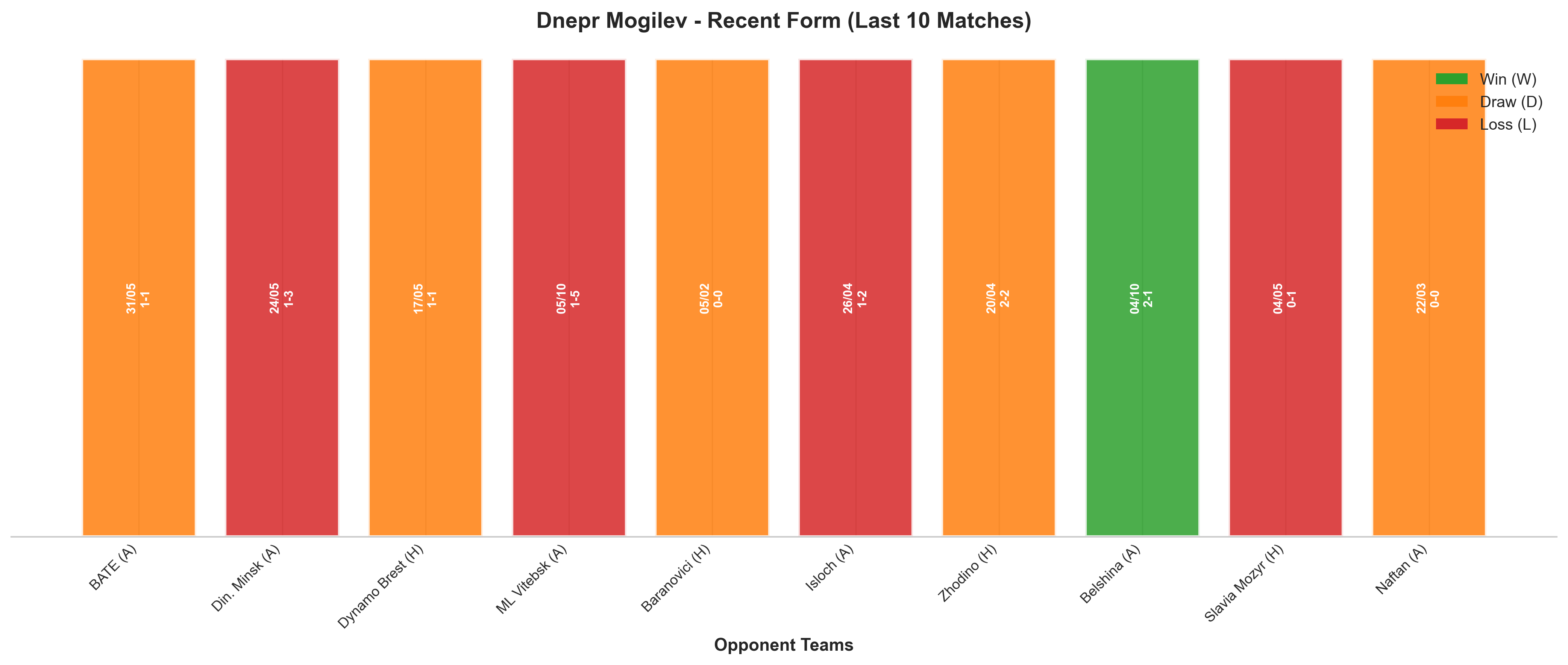 Home Team Recent Form